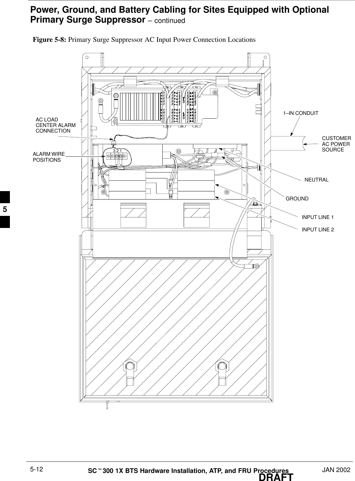 Power, Ground, and Battery Cabling for Sites Equipped with OptionalPrimary Surge Suppressor – continuedDRAFTSCt300 1X BTS Hardware Installation, ATP, and FRU Procedures JAN 20025-12Figure 5-8: Primary Surge Suppressor AC Input Power Connection LocationsGROUNDNEUTRALINPUT LINE 1INPUT LINE 21–IN CONDUITCUSTOMERAC POWERSOURCEAC LOADCENTER ALARMCONNECTION3 2 1ALARM WIREPOSITIONS5