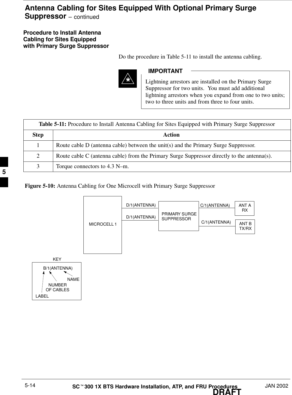 Antenna Cabling for Sites Equipped With Optional Primary SurgeSuppressor – continuedDRAFTSCt300 1X BTS Hardware Installation, ATP, and FRU Procedures JAN 20025-14Procedure to Install AntennaCabling for Sites Equippedwith Primary Surge SuppressorDo the procedure in Table 5-11 to install the antenna cabling.Lightning arrestors are installed on the Primary SurgeSuppressor for two units.  You must add additionallightning arrestors when you expand from one to two units;two to three units and from three to four units.IMPORTANT*Table 5-11: Procedure to Install Antenna Cabling for Sites Equipped with Primary Surge SuppressorStep Action1Route cable D (antenna cable) between the unit(s) and the Primary Surge Suppressor.2Route cable C (antenna cable) from the Primary Surge Suppressor directly to the antenna(s).3Torque connectors to 4.3 N–m.Figure 5-10: Antenna Cabling for One Microcell with Primary Surge SuppressorMICROCELL 1KEYB/1(ANTENNA)LABELNUMBEROF CABLESNAMED/1(ANTENNA)PRIMARY SURGESUPPRESSORANT ARXANT BTX/RXD/1(ANTENNA) C/1(ANTENNA)C/1(ANTENNA)5