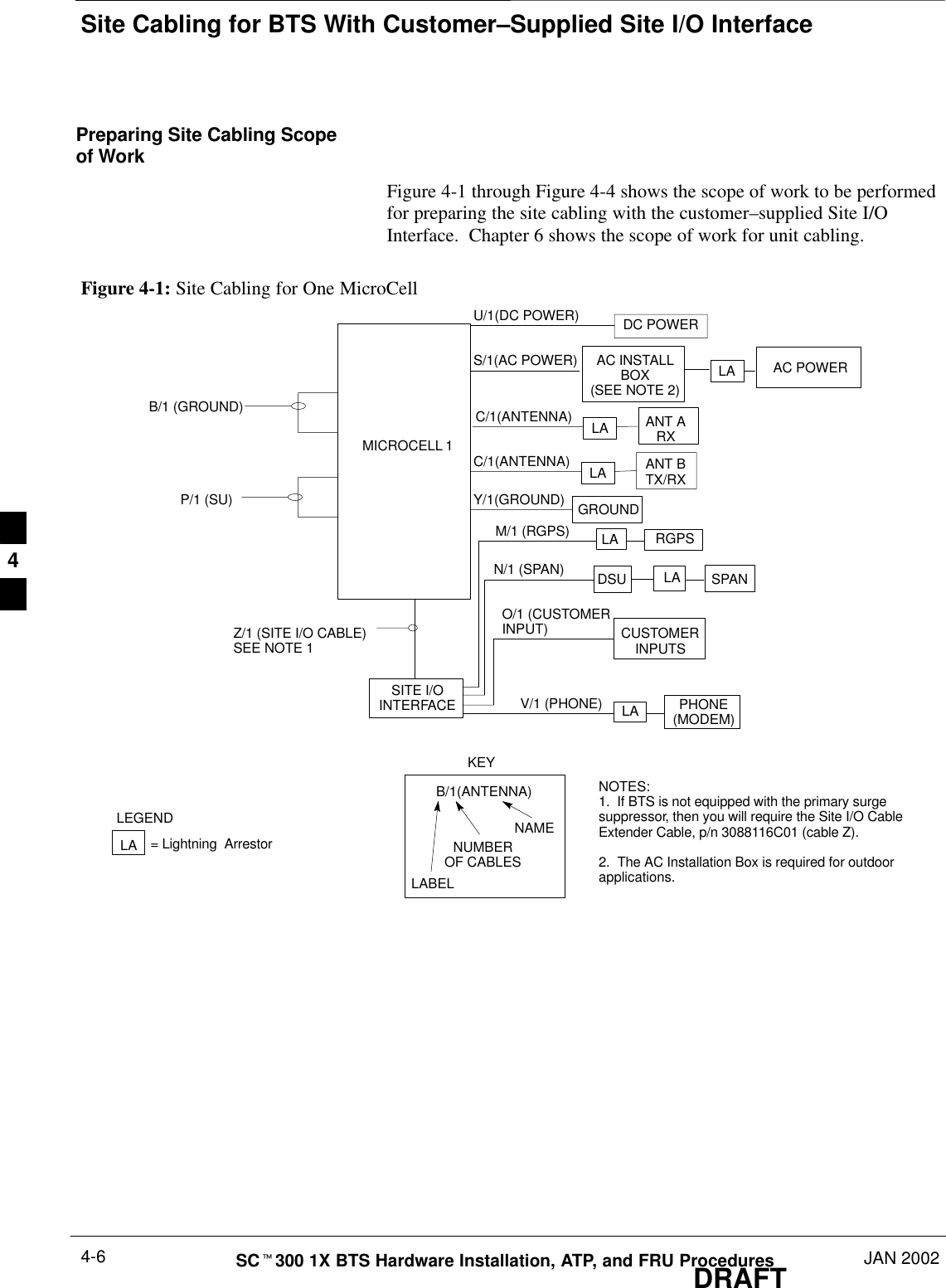 Site Cabling for BTS With Customer–Supplied Site I/O InterfaceDRAFTSCt300 1X BTS Hardware Installation, ATP, and FRU Procedures JAN 20024-6Preparing Site Cabling Scopeof WorkFigure 4-1 through Figure 4-4 shows the scope of work to be performedfor preparing the site cabling with the customer–supplied Site I/OInterface.  Chapter 6 shows the scope of work for unit cabling.Figure 4-1: Site Cabling for One MicroCellMICROCELL 1CUSTOMERINPUTSSPANRGPSSITE I/OINTERFACE PHONE(MODEM)LALADSULAAC POWERLAANT BTX/RXLADC POWERGROUNDKEYB/1(ANTENNA)LABELNUMBEROF CABLESNAMEY/1(GROUND)C/1(ANTENNA)S/1(AC POWER)U/1(DC POWER)LEGENDLA = Lightning  ArrestorZ/1 (SITE I/O CABLE)SEE NOTE 1P/1 (SU)M/1 (RGPS)N/1 (SPAN)O/1 (CUSTOMERINPUT)V/1 (PHONE)LAC/1(ANTENNA) ANT ARXNOTES:1.  If BTS is not equipped with the primary surgesuppressor, then you will require the Site I/O CableExtender Cable, p/n 3088116C01 (cable Z).2.  The AC Installation Box is required for outdoorapplications.B/1 (GROUND)AC INSTALLBOX(SEE NOTE 2)4