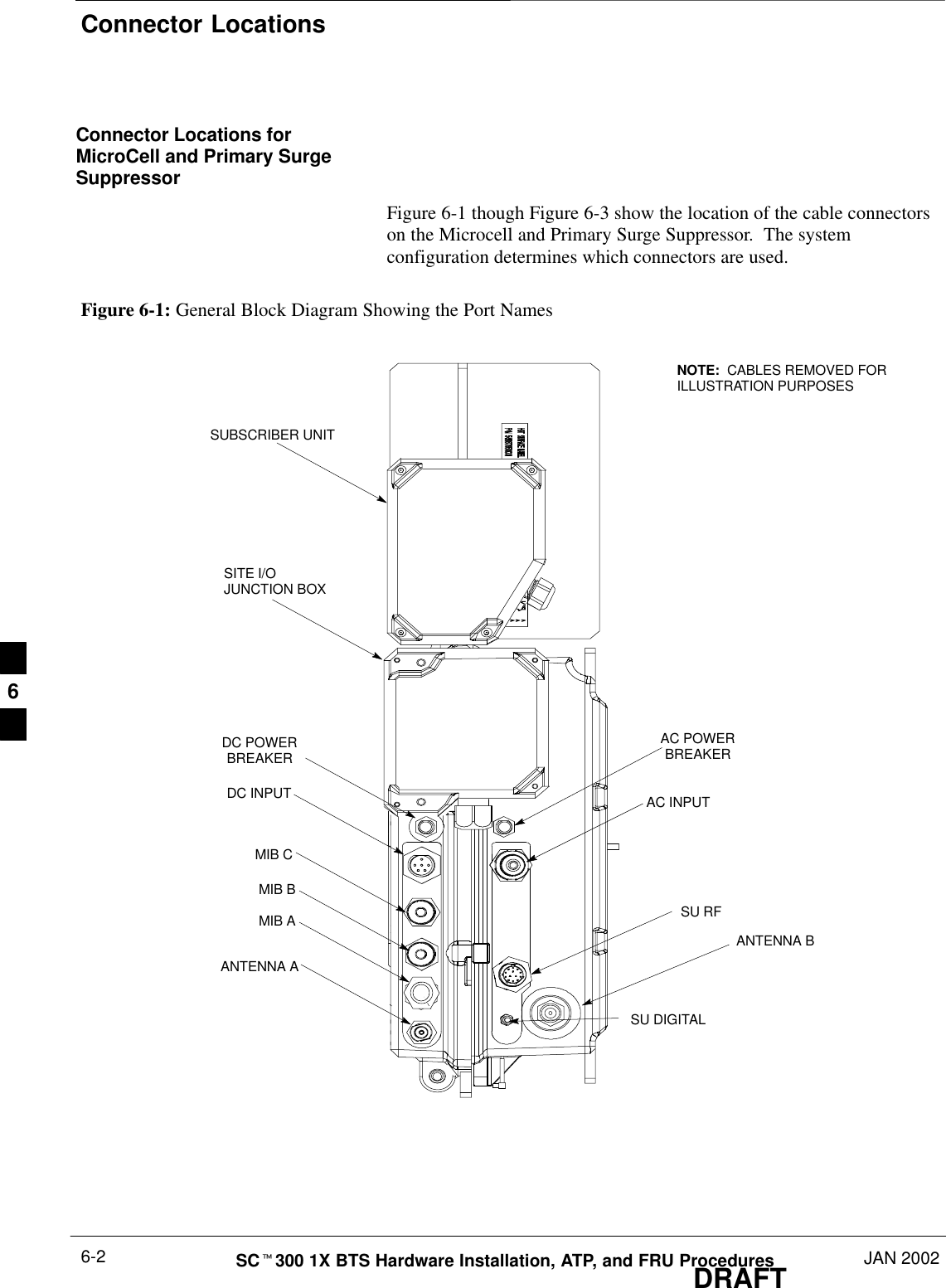 Connector LocationsDRAFTSCt300 1X BTS Hardware Installation, ATP, and FRU Procedures JAN 20026-2Connector Locations forMicroCell and Primary SurgeSuppressorFigure 6-1 though Figure 6-3 show the location of the cable connectorson the Microcell and Primary Surge Suppressor.  The systemconfiguration determines which connectors are used.Figure 6-1: General Block Diagram Showing the Port NamesSITE I/OJUNCTION BOXDC POWERBREAKERDC INPUTMIB CMIB BMIB AANTENNA AAC POWERBREAKERAC INPUTSU RFSU DIGITALANTENNA BSUBSCRIBER UNITNOTE:  CABLES REMOVED FORILLUSTRATION PURPOSES6