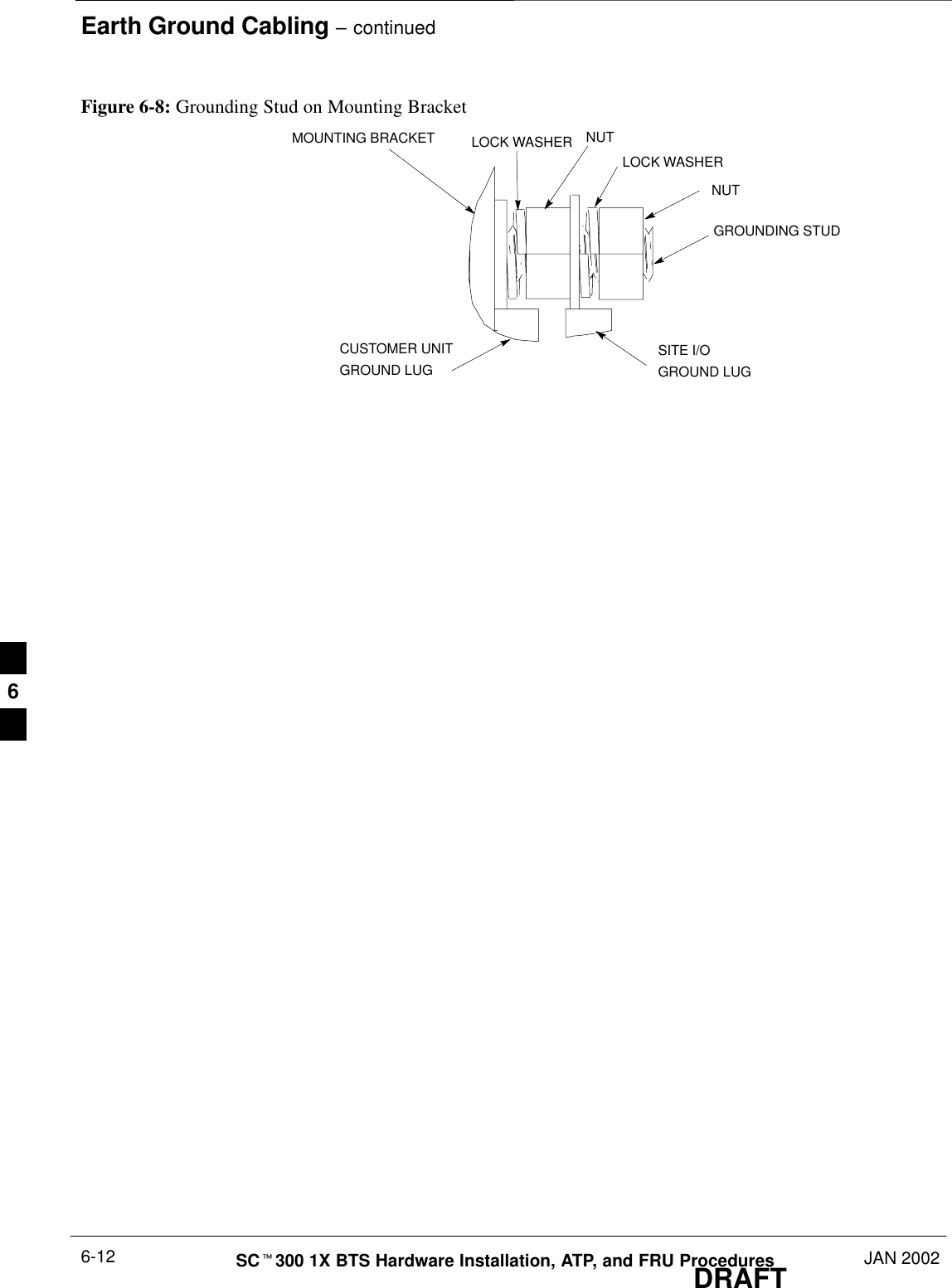 Earth Ground Cabling – continuedDRAFTSCt300 1X BTS Hardware Installation, ATP, and FRU Procedures JAN 20026-12Figure 6-8: Grounding Stud on Mounting BracketLOCK WASHERNUTNUTLOCK WASHERMOUNTING BRACKETCUSTOMER UNITGROUND LUGSITE I/O GROUND LUGGROUNDING STUD6