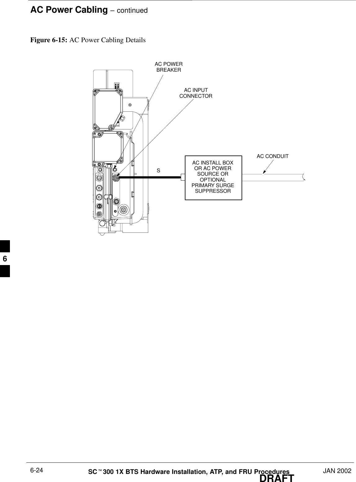 AC Power Cabling – continuedDRAFTSCt300 1X BTS Hardware Installation, ATP, and FRU Procedures JAN 20026-24Figure 6-15: AC Power Cabling DetailsAC INSTALL BOXOR AC POWERSOURCE OROPTIONALPRIMARY SURGESUPPRESSORAC INPUTCONNECTORAC POWERBREAKERSAC CONDUIT6