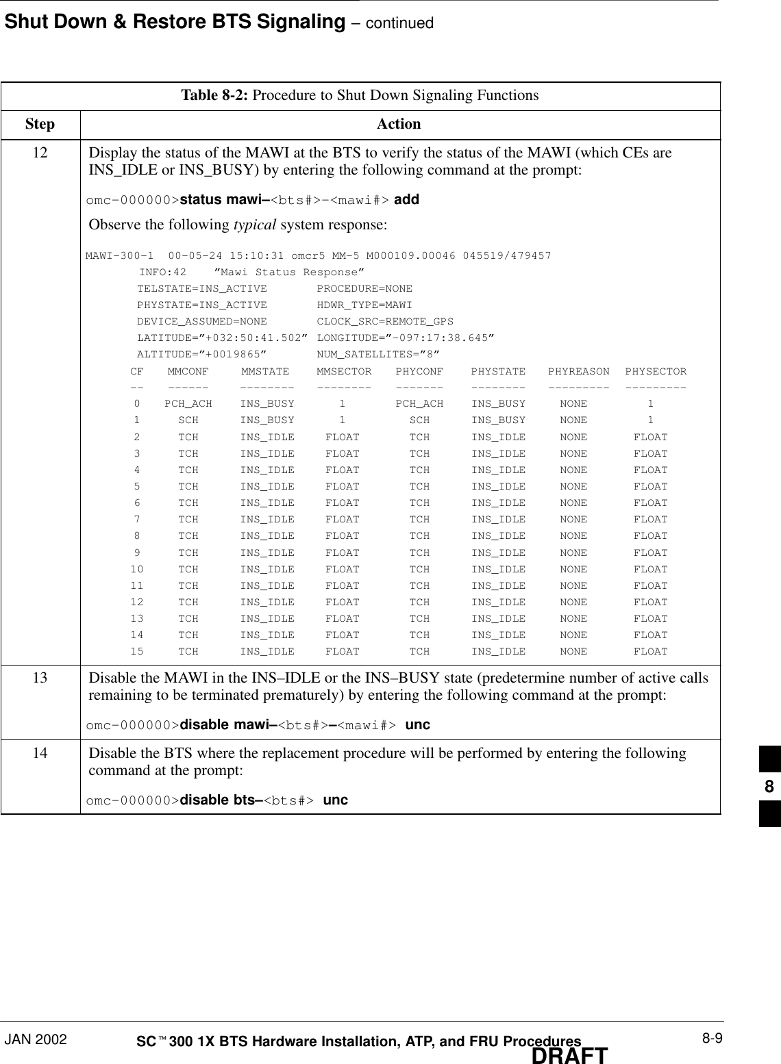 Shut Down &amp; Restore BTS Signaling – continuedJAN 2002 8-9SCt300 1X BTS Hardware Installation, ATP, and FRU ProceduresDRAFTTable 8-2: Procedure to Shut Down Signaling FunctionsStep Action12 Display the status of the MAWI at the BTS to verify the status of the MAWI (which CEs areINS_IDLE or INS_BUSY) by entering the following command at the prompt:omc–000000&gt;status mawi–&lt;bts#&gt;–&lt;mawi#&gt; addObserve the following typical system response:MAWI–300–1  00–05–24 15:10:31 omcr5 MM–5 M000109.00046 045519/479457INFO:42 ”Mawi Status Response”TELSTATE=INS_ACTIVE PROCEDURE=NONEPHYSTATE=INS_ACTIVE HDWR_TYPE=MAWIDEVICE_ASSUMED=NONE CLOCK_SRC=REMOTE_GPSLATITUDE=”+032:50:41.502”LONGITUDE=”–097:17:38.645”ALTITUDE=”+0019865”NUM_SATELLITES=”8”CF MMCONF MMSTATE MMSECTOR PHYCONF PHYSTATE PHYREASON PHYSECTOR–– –––––– –––––––– –––––––– ––––––– –––––––– ––––––––– ––––––––– 0 PCH_ACH INS_BUSY 1 PCH_ACH INS_BUSY NONE 11 SCH INS_BUSY 1 SCH INS_BUSY NONE 12 TCH INS_IDLE FLOAT TCH INS_IDLE NONE FLOAT3 TCH INS_IDLE FLOAT TCH INS_IDLE NONE FLOAT4 TCH INS_IDLE FLOAT TCH INS_IDLE NONE FLOAT5 TCH INS_IDLE FLOAT TCH INS_IDLE NONE FLOAT6 TCH INS_IDLE FLOAT TCH INS_IDLE NONE FLOAT7 TCH INS_IDLE FLOAT TCH INS_IDLE NONE FLOAT8 TCH INS_IDLE FLOAT TCH INS_IDLE NONE FLOAT9 TCH INS_IDLE FLOAT TCH INS_IDLE NONE FLOAT10 TCH INS_IDLE FLOAT TCH INS_IDLE NONE FLOAT11 TCH INS_IDLE FLOAT TCH INS_IDLE NONE FLOAT12 TCH INS_IDLE FLOAT TCH INS_IDLE NONE FLOAT13 TCH INS_IDLE FLOAT TCH INS_IDLE NONE FLOAT14 TCH INS_IDLE FLOAT TCH INS_IDLE NONE FLOAT15 TCH INS_IDLE FLOAT TCH INS_IDLE NONE FLOAT13 Disable the MAWI in the INS–IDLE or the INS–BUSY state (predetermine number of active callsremaining to be terminated prematurely) by entering the following command at the prompt:omc–000000&gt;disable mawi–&lt;bts#&gt;–&lt;mawi#&gt; unc14 Disable the BTS where the replacement procedure will be performed by entering the followingcommand at the prompt:omc–000000&gt;disable bts–&lt;bts#&gt; unc 8