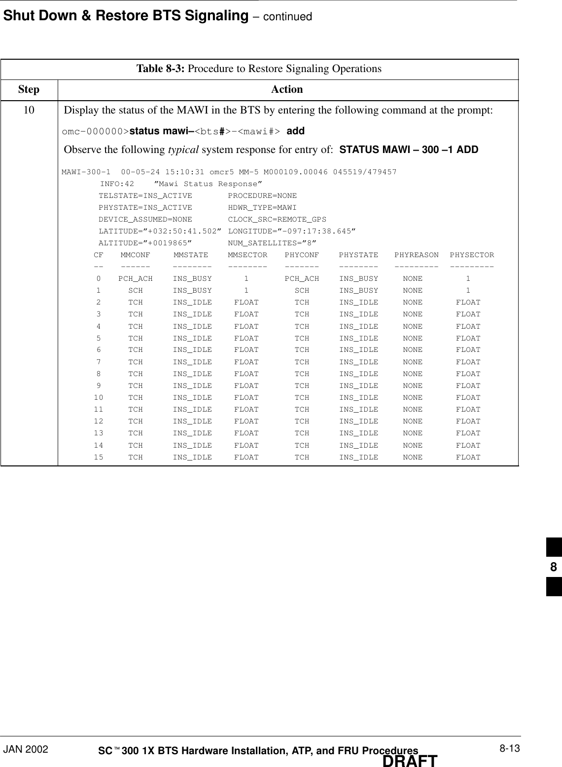 Shut Down &amp; Restore BTS Signaling – continuedJAN 2002 8-13SCt300 1X BTS Hardware Installation, ATP, and FRU ProceduresDRAFTTable 8-3: Procedure to Restore Signaling OperationsStep Action10 Display the status of the MAWI in the BTS by entering the following command at the prompt:omc–000000&gt;status mawi–&lt;bts#&gt;–&lt;mawi#&gt; addObserve the following typical system response for entry of:  STATUS MAWI – 300 –1 ADDMAWI–300–1  00–05–24 15:10:31 omcr5 MM–5 M000109.00046 045519/479457INFO:42 ”Mawi Status Response”TELSTATE=INS_ACTIVE PROCEDURE=NONEPHYSTATE=INS_ACTIVE HDWR_TYPE=MAWIDEVICE_ASSUMED=NONE CLOCK_SRC=REMOTE_GPSLATITUDE=”+032:50:41.502”LONGITUDE=”–097:17:38.645”ALTITUDE=”+0019865”NUM_SATELLITES=”8”CF MMCONF MMSTATE MMSECTOR PHYCONF PHYSTATE PHYREASON PHYSECTOR–– –––––– –––––––– –––––––– ––––––– –––––––– ––––––––– ––––––––– 0 PCH_ACH INS_BUSY 1 PCH_ACH INS_BUSY NONE 11 SCH INS_BUSY 1 SCH INS_BUSY NONE 12 TCH INS_IDLE FLOAT TCH INS_IDLE NONE FLOAT3 TCH INS_IDLE FLOAT TCH INS_IDLE NONE FLOAT4 TCH INS_IDLE FLOAT TCH INS_IDLE NONE FLOAT5 TCH INS_IDLE FLOAT TCH INS_IDLE NONE FLOAT6 TCH INS_IDLE FLOAT TCH INS_IDLE NONE FLOAT7 TCH INS_IDLE FLOAT TCH INS_IDLE NONE FLOAT8 TCH INS_IDLE FLOAT TCH INS_IDLE NONE FLOAT9 TCH INS_IDLE FLOAT TCH INS_IDLE NONE FLOAT10 TCH INS_IDLE FLOAT TCH INS_IDLE NONE FLOAT11 TCH INS_IDLE FLOAT TCH INS_IDLE NONE FLOAT12 TCH INS_IDLE FLOAT TCH INS_IDLE NONE FLOAT13 TCH INS_IDLE FLOAT TCH INS_IDLE NONE FLOAT14 TCH INS_IDLE FLOAT TCH INS_IDLE NONE FLOAT15 TCH INS_IDLE FLOAT TCH INS_IDLE NONE FLOAT8