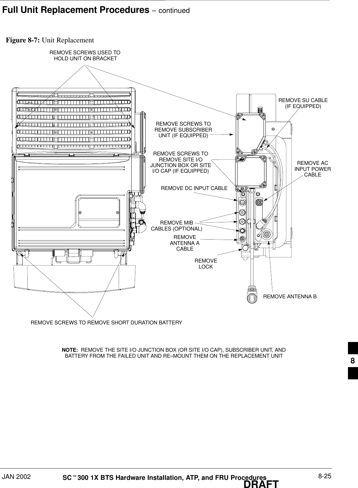 Full Unit Replacement Procedures – continuedJAN 2002 8-25SCt300 1X BTS Hardware Installation, ATP, and FRU ProceduresDRAFTREMOVE SCREWS USED TO HOLD UNIT ON BRACKETREMOVE SCREWS TOREMOVE SITE I/OJUNCTION BOX OR SITEI/O CAP (IF EQUIPPED)REMOVE DC INPUT CABLEREMOVE SCREWS TO REMOVE SHORT DURATION BATTERYREMOVE ANTENNA BFigure 8-7: Unit ReplacementREMOVE SU CABLE(IF EQUIPPED)REMOVE MIBCABLES (OPTIONAL)REMOVEANTENNA ACABLEREMOVELOCKNOTE:  REMOVE THE SITE I/O JUNCTION BOX (OR SITE I/O CAP), SUBSCRIBER UNIT, ANDBATTERY FROM THE FAILED UNIT AND RE–MOUNT THEM ON THE REPLACEMENT UNITREMOVE ACINPUT POWERCABLEREMOVE SCREWS TOREMOVE SUBSCRIBERUNIT (IF EQUIPPED)8