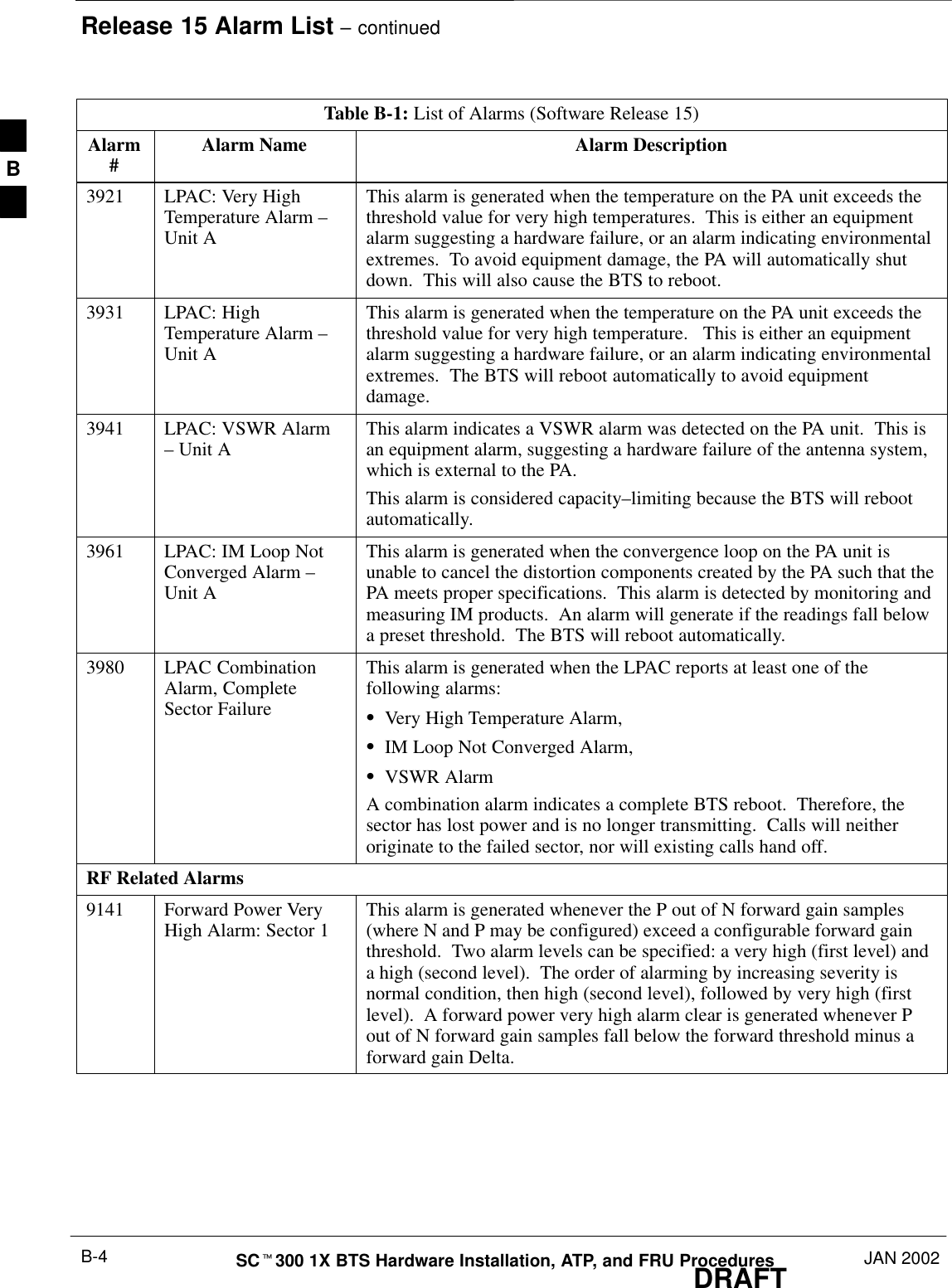 Release 15 Alarm List – continuedDRAFTSCt300 1X BTS Hardware Installation, ATP, and FRU Procedures JAN 2002B-4Table B-1: List of Alarms (Software Release 15)Alarm#Alarm DescriptionAlarm Name3921 LPAC: Very HighTemperature Alarm –Unit AThis alarm is generated when the temperature on the PA unit exceeds thethreshold value for very high temperatures.  This is either an equipmentalarm suggesting a hardware failure, or an alarm indicating environmentalextremes.  To avoid equipment damage, the PA will automatically shutdown.  This will also cause the BTS to reboot.3931 LPAC: HighTemperature Alarm –Unit AThis alarm is generated when the temperature on the PA unit exceeds thethreshold value for very high temperature.   This is either an equipmentalarm suggesting a hardware failure, or an alarm indicating environmentalextremes.  The BTS will reboot automatically to avoid equipmentdamage.3941 LPAC: VSWR Alarm– Unit A This alarm indicates a VSWR alarm was detected on the PA unit.  This isan equipment alarm, suggesting a hardware failure of the antenna system,which is external to the PA.This alarm is considered capacity–limiting because the BTS will rebootautomatically.3961 LPAC: IM Loop NotConverged Alarm –Unit AThis alarm is generated when the convergence loop on the PA unit isunable to cancel the distortion components created by the PA such that thePA meets proper specifications.  This alarm is detected by monitoring andmeasuring IM products.  An alarm will generate if the readings fall belowa preset threshold.  The BTS will reboot automatically.3980 LPAC CombinationAlarm, CompleteSector FailureThis alarm is generated when the LPAC reports at least one of thefollowing alarms:SVery High Temperature Alarm,SIM Loop Not Converged Alarm,SVSWR AlarmA combination alarm indicates a complete BTS reboot.  Therefore, thesector has lost power and is no longer transmitting.  Calls will neitheroriginate to the failed sector, nor will existing calls hand off.RF Related Alarms9141 Forward Power VeryHigh Alarm: Sector 1 This alarm is generated whenever the P out of N forward gain samples(where N and P may be configured) exceed a configurable forward gainthreshold.  Two alarm levels can be specified: a very high (first level) anda high (second level).  The order of alarming by increasing severity isnormal condition, then high (second level), followed by very high (firstlevel).  A forward power very high alarm clear is generated whenever Pout of N forward gain samples fall below the forward threshold minus aforward gain Delta.B