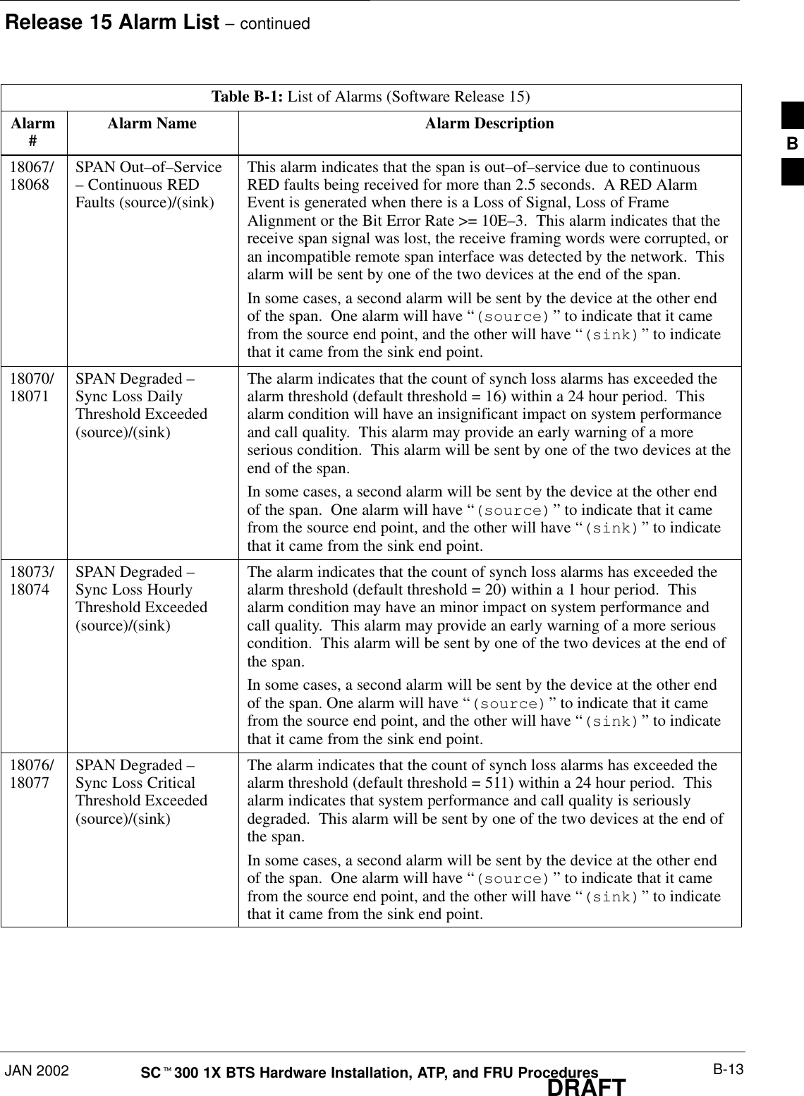 Release 15 Alarm List – continuedJAN 2002 B-13SCt300 1X BTS Hardware Installation, ATP, and FRU ProceduresDRAFTTable B-1: List of Alarms (Software Release 15)Alarm#Alarm DescriptionAlarm Name18067/18068 SPAN Out–of–Service– Continuous REDFaults (source)/(sink)This alarm indicates that the span is out–of–service due to continuousRED faults being received for more than 2.5 seconds.  A RED AlarmEvent is generated when there is a Loss of Signal, Loss of FrameAlignment or the Bit Error Rate &gt;= 10E–3.  This alarm indicates that thereceive span signal was lost, the receive framing words were corrupted, oran incompatible remote span interface was detected by the network.  Thisalarm will be sent by one of the two devices at the end of the span.In some cases, a second alarm will be sent by the device at the other endof the span.  One alarm will have “(source)” to indicate that it camefrom the source end point, and the other will have “(sink)” to indicatethat it came from the sink end point.18070/18071 SPAN Degraded –Sync Loss DailyThreshold Exceeded(source)/(sink)The alarm indicates that the count of synch loss alarms has exceeded thealarm threshold (default threshold = 16) within a 24 hour period.  Thisalarm condition will have an insignificant impact on system performanceand call quality.  This alarm may provide an early warning of a moreserious condition.  This alarm will be sent by one of the two devices at theend of the span.In some cases, a second alarm will be sent by the device at the other endof the span.  One alarm will have “(source)” to indicate that it camefrom the source end point, and the other will have “(sink)” to indicatethat it came from the sink end point.18073/18074 SPAN Degraded –Sync Loss HourlyThreshold Exceeded(source)/(sink)The alarm indicates that the count of synch loss alarms has exceeded thealarm threshold (default threshold = 20) within a 1 hour period.  Thisalarm condition may have an minor impact on system performance andcall quality.  This alarm may provide an early warning of a more seriouscondition.  This alarm will be sent by one of the two devices at the end ofthe span.In some cases, a second alarm will be sent by the device at the other endof the span. One alarm will have “(source)” to indicate that it camefrom the source end point, and the other will have “(sink)” to indicatethat it came from the sink end point.18076/18077 SPAN Degraded –Sync Loss CriticalThreshold Exceeded(source)/(sink)The alarm indicates that the count of synch loss alarms has exceeded thealarm threshold (default threshold = 511) within a 24 hour period.  Thisalarm indicates that system performance and call quality is seriouslydegraded.  This alarm will be sent by one of the two devices at the end ofthe span.In some cases, a second alarm will be sent by the device at the other endof the span.  One alarm will have “(source)” to indicate that it camefrom the source end point, and the other will have “(sink)” to indicatethat it came from the sink end point.B