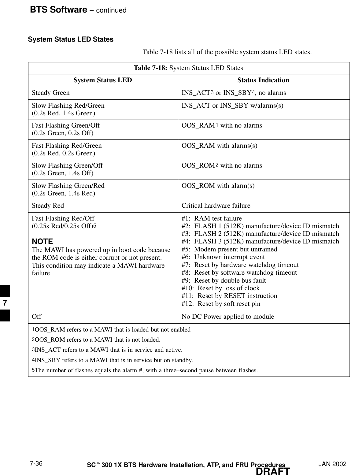 BTS Software – continuedDRAFTSCt300 1X BTS Hardware Installation, ATP, and FRU Procedures JAN 20027-36System Status LED StatesTable 7-18 lists all of the possible system status LED states.Table 7-18: System Status LED StatesSystem Status LED Status IndicationSteady Green INS_ACT# or INS_SBY$, no alarmsSlow Flashing Red/Green(0.2s Red, 1.4s Green) INS_ACT or INS_SBY w/alarms(s)Fast Flashing Green/Off(0.2s Green, 0.2s Off) OOS_RAM! with no alarmsFast Flashing Red/Green(0.2s Red, 0.2s Green) OOS_RAM with alarms(s)Slow Flashing Green/Off(0.2s Green, 1.4s Off) OOS_ROM@ with no alarmsSlow Flashing Green/Red(0.2s Green, 1.4s Red) OOS_ROM with alarm(s)Steady Red Critical hardware failureFast Flashing Red/Off(0.25s Red/0.25s Off)%NOTEThe MAWI has powered up in boot code becausethe ROM code is either corrupt or not present.This condition may indicate a MAWI hardwarefailure.#1:  RAM test failure#2:  FLASH 1 (512K) manufacture/device ID mismatch#3:  FLASH 2 (512K) manufacture/device ID mismatch#4:  FLASH 3 (512K) manufacture/device ID mismatch#5:  Modem present but untrained#6:  Unknown interrupt event#7:  Reset by hardware watchdog timeout#8:  Reset by software watchdog timeout#9:  Reset by double bus fault#10:  Reset by loss of clock#11:  Reset by RESET instruction#12:  Reset by soft reset pinOff No DC Power applied to module!OOS_RAM refers to a MAWI that is loaded but not enabled@OOS_ROM refers to a MAWI that is not loaded.#INS_ACT refers to a MAWI that is in service and active.$INS_SBY refers to a MAWI that is in service but on standby.%The number of flashes equals the alarm #, with a three–second pause between flashes.7