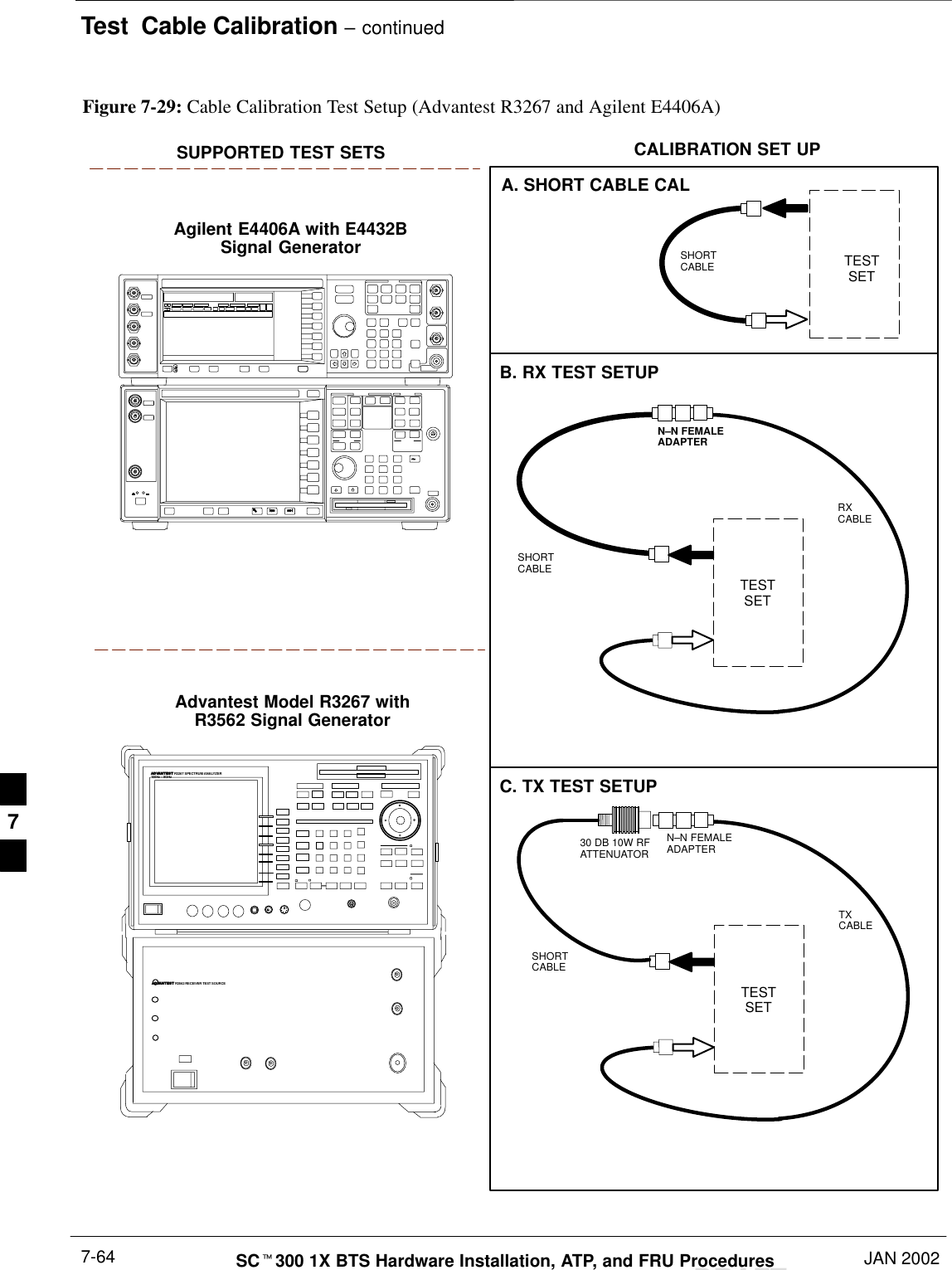 Test  Cable Calibration – continuedDRAFTSCt300 1X BTS Hardware Installation, ATP, and FRU Procedures JAN 20027-64Figure 7-29: Cable Calibration Test Setup (Advantest R3267 and Agilent E4406A)SUPPORTED TEST SETSTESTSETA. SHORT CABLE CALSHORTCABLEB. RX TEST SETUPC. TX TEST SETUPCALIBRATION SET UPTESTSETRXCABLESHORTCABLEN–N FEMALEADAPTERTESTSETTXCABLESHORTCABLEN–N FEMALEADAPTER30 DB 10W RFATTENUATORAgilent E4406A with E4432BSignal GeneratorADVANTEST R3267 SPECTRUM ANALYZER100Hz – 8GHzADVANTEST R3562 RECEIVER TEST SOURCEAdvantest Model R3267 withR3562 Signal Generator7