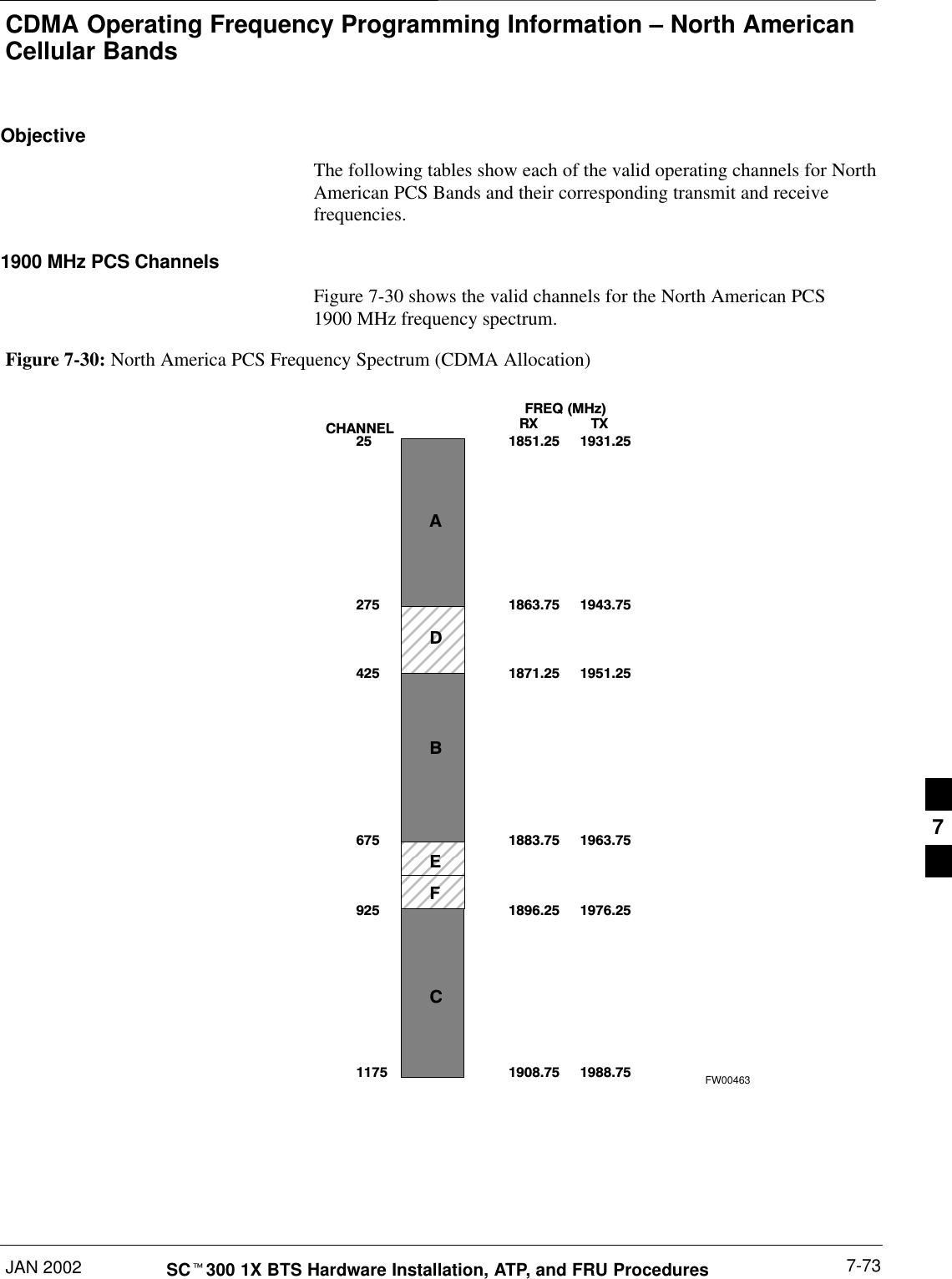 CDMA Operating Frequency Programming Information – North AmericanCellular BandsJAN 2002 7-73SCt300 1X BTS Hardware Installation, ATP, and FRU ProceduresDRAFTObjectiveThe following tables show each of the valid operating channels for NorthAmerican PCS Bands and their corresponding transmit and receivefrequencies.1900 MHz PCS ChannelsFigure 7-30 shows the valid channels for the North American PCS1900 MHz frequency spectrum. FREQ (MHz)RX              TX2751175CHANNEL1863.759251851.25251871.25425675 1883.751896.251908.751943.751931.251951.251963.751976.251988.75ADBEFCFW00463Figure 7-30: North America PCS Frequency Spectrum (CDMA Allocation)7