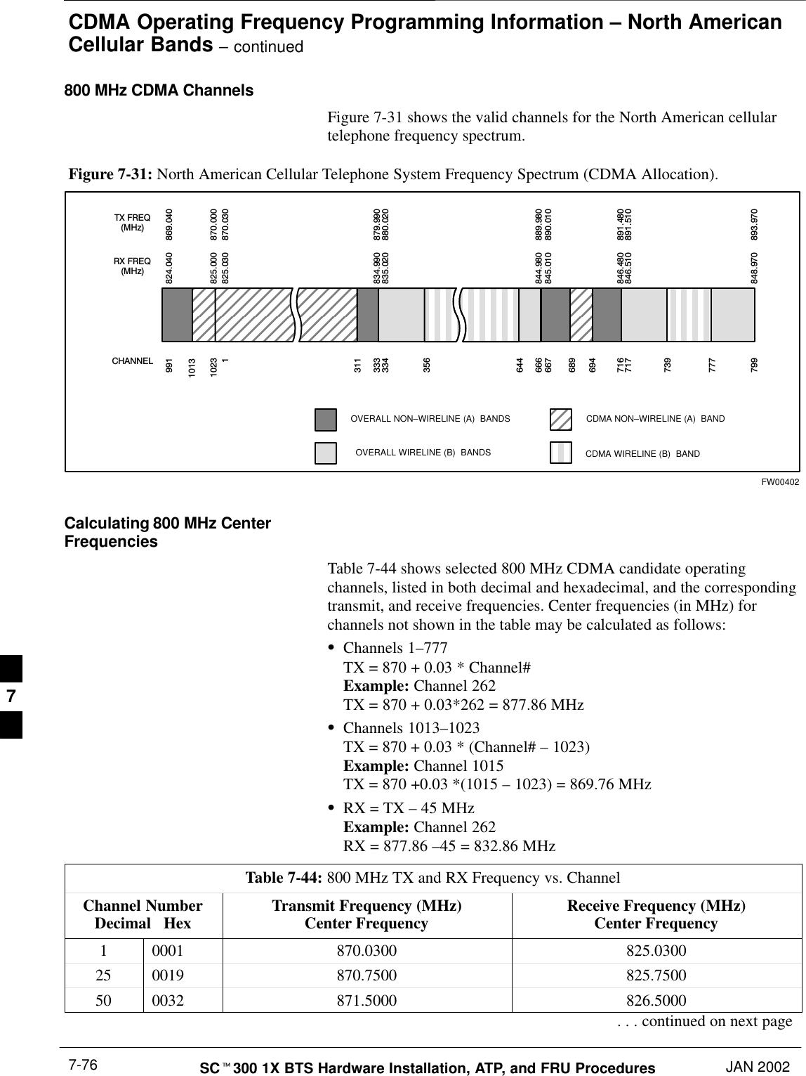 CDMA Operating Frequency Programming Information – North AmericanCellular Bands – continuedDRAFTSCt300 1X BTS Hardware Installation, ATP, and FRU Procedures JAN 20027-76800 MHz CDMA ChannelsFigure 7-31 shows the valid channels for the North American cellulartelephone frequency spectrum.Figure 7-31: North American Cellular Telephone System Frequency Spectrum (CDMA Allocation).RX FREQ(MHz)991 1023 1 333 334 666 667 716 717 799 CHANNELOVERALL NON–WIRELINE (A)  BANDSOVERALL WIRELINE (B)  BANDS824.040825.000825.030834.990835.020844.980845.010846.480846.510848.970869.040870.000870.030879.990880.020889.980890.010891.480891.510893.970TX FREQ(MHz)1013694 689 311 356 644 739 777 CDMA NON–WIRELINE (A)  BANDCDMA WIRELINE (B)  BANDFW00402Calculating 800 MHz CenterFrequenciesTable 7-44 shows selected 800 MHz CDMA candidate operatingchannels, listed in both decimal and hexadecimal, and the correspondingtransmit, and receive frequencies. Center frequencies (in MHz) forchannels not shown in the table may be calculated as follows:SChannels 1–777TX = 870 + 0.03 * Channel#Example: Channel 262TX = 870 + 0.03*262 = 877.86 MHzSChannels 1013–1023TX = 870 + 0.03 * (Channel# – 1023)Example: Channel 1015TX = 870 +0.03 *(1015 – 1023) = 869.76 MHzSRX = TX – 45 MHzExample: Channel 262RX = 877.86 –45 = 832.86 MHzTable 7-44: 800 MHz TX and RX Frequency vs. ChannelChannel NumberDecimal   Hex Transmit Frequency (MHz)Center Frequency Receive Frequency (MHz)Center Frequency1 0001 870.0300 825.030025 0019 870.7500 825.750050 0032 871.5000 826.5000. . . continued on next page7