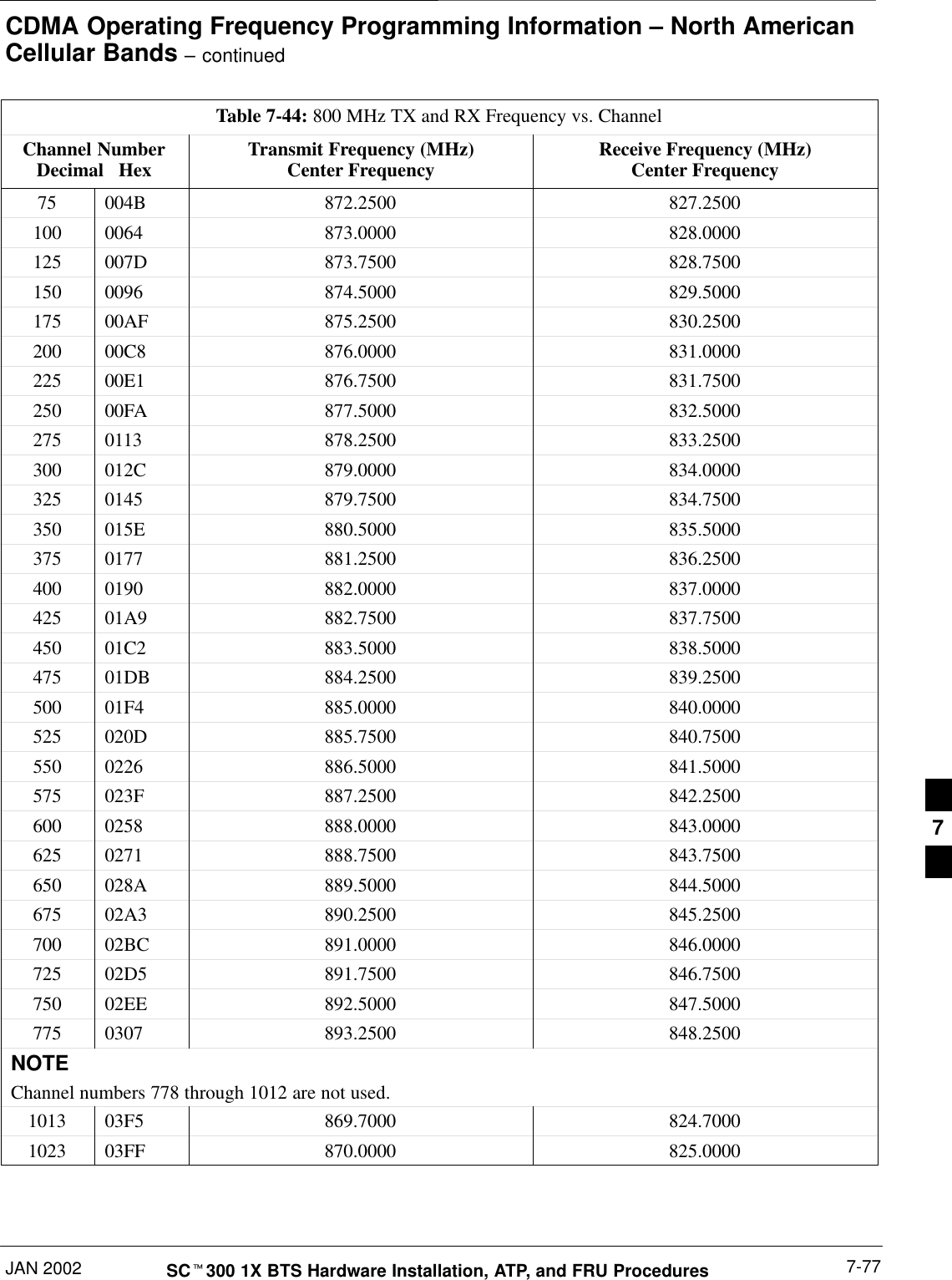 CDMA Operating Frequency Programming Information – North AmericanCellular Bands – continuedJAN 2002 7-77SCt300 1X BTS Hardware Installation, ATP, and FRU ProceduresDRAFTTable 7-44: 800 MHz TX and RX Frequency vs. ChannelChannel NumberDecimal   Hex Receive Frequency (MHz)Center FrequencyTransmit Frequency (MHz)Center Frequency75 004B 872.2500 827.2500100 0064 873.0000 828.0000125 007D 873.7500 828.7500150 0096 874.5000 829.5000175 00AF 875.2500 830.2500200 00C8 876.0000 831.0000225 00E1 876.7500 831.7500250 00FA 877.5000 832.5000275 0113 878.2500 833.2500300 012C 879.0000 834.0000325 0145 879.7500 834.7500350 015E 880.5000 835.5000375 0177 881.2500 836.2500400 0190 882.0000 837.0000425 01A9 882.7500 837.7500450 01C2 883.5000 838.5000475 01DB 884.2500 839.2500500 01F4 885.0000 840.0000525 020D 885.7500 840.7500550 0226 886.5000 841.5000575 023F 887.2500 842.2500600 0258 888.0000 843.0000625 0271 888.7500 843.7500650 028A 889.5000 844.5000675 02A3 890.2500 845.2500700 02BC 891.0000 846.0000725 02D5 891.7500 846.7500750 02EE 892.5000 847.5000775 0307 893.2500 848.2500NOTEChannel numbers 778 through 1012 are not used.1013 03F5 869.7000 824.70001023 03FF 870.0000 825.0000 7