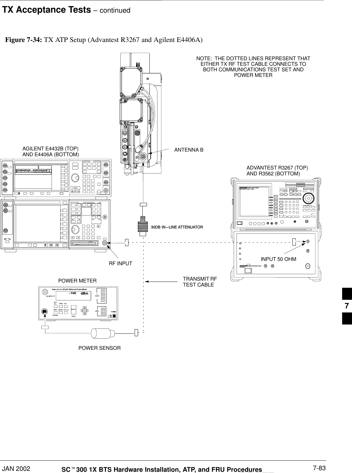 TX Acceptance Tests – continuedJAN 2002 7-83SCt300 1X BTS Hardware Installation, ATP, and FRU ProceduresDRAFTFigure 7-34: TX ATP Setup (Advantest R3267 and Agilent E4406A)ANTENNA BPOWER METER30DB IN-LINE ATTENUATORTRANSMIT RFTEST CABLEPOWER SENSORNOTE:  THE DOTTED LINES REPRESENT THATEITHER TX RF TEST CABLE CONNECTS TOBOTH COMMUNICATIONS TEST SET ANDPOWER METERADVANTEST R3267 SPECTRUMANALYZER 100Hz – 8GHzADVANTEST R3562 RECEIVER TESTSOURCEADVANTEST R3267 (TOP)AND R3562 (BOTTOM)RF INPUT INPUT 50 OHMAGILENT E4432B (TOP)AND E4406A (BOTTOM)7