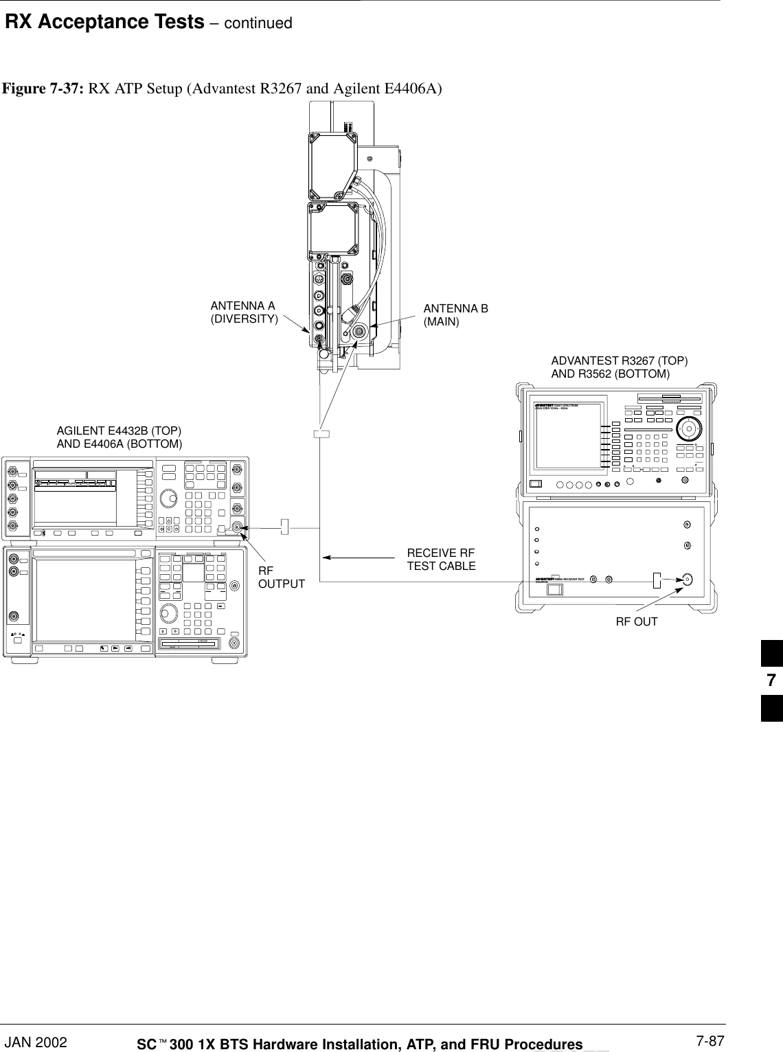 RX Acceptance Tests – continuedJAN 2002 7-87SCt300 1X BTS Hardware Installation, ATP, and FRU ProceduresDRAFTFigure 7-37: RX ATP Setup (Advantest R3267 and Agilent E4406A)ANTENNA B(MAIN)RECEIVE RFTEST CABLEADVANTEST R3267 SPECTRUMANALYZER 100Hz – 8GHzADVANTEST R3562 RECEIVER TESTSOURCEADVANTEST R3267 (TOP)AND R3562 (BOTTOM)RFOUTPUTRF OUTAGILENT E4432B (TOP)AND E4406A (BOTTOM)ANTENNA A(DIVERSITY)7