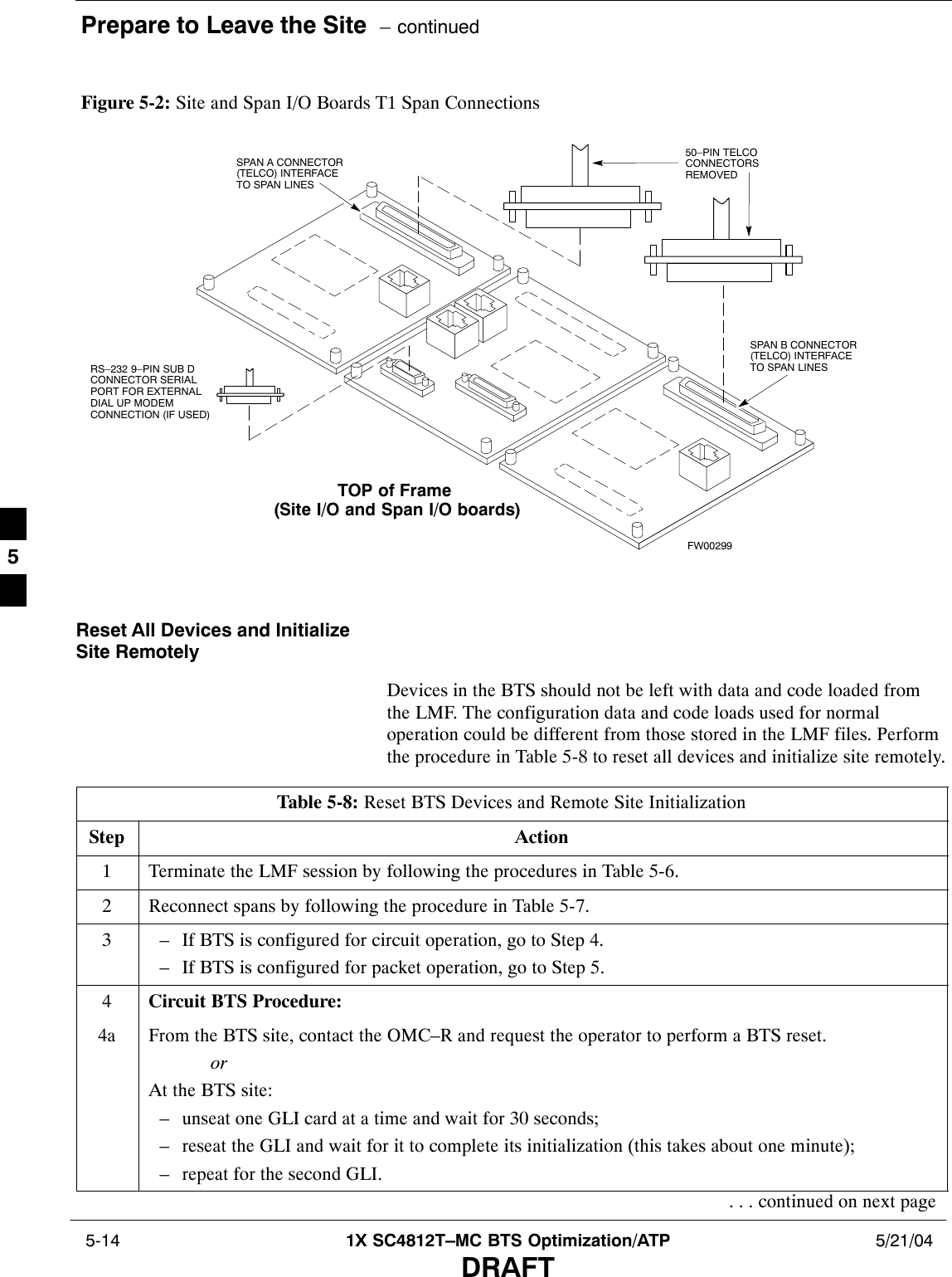 Prepare to Leave the Site  – continued 5-14 1X SC4812T–MC BTS Optimization/ATP 5/21/04DRAFTFigure 5-2: Site and Span I/O Boards T1 Span Connections50–PIN TELCOCONNECTORSREMOVEDSPAN A CONNECTOR(TELCO) INTERFACETO SPAN LINESSPAN B CONNECTOR(TELCO) INTERFACETO SPAN LINESTOP of Frame (Site I/O and Span I/O boards)RS–232 9–PIN SUB DCONNECTOR SERIALPORT FOR EXTERNALDIAL UP MODEMCONNECTION (IF USED)FW00299Reset All Devices and InitializeSite RemotelyDevices in the BTS should not be left with data and code loaded fromthe LMF. The configuration data and code loads used for normaloperation could be different from those stored in the LMF files. Performthe procedure in Table 5-8 to reset all devices and initialize site remotely.Table 5-8: Reset BTS Devices and Remote Site InitializationStep Action1Terminate the LMF session by following the procedures in Table 5-6.2Reconnect spans by following the procedure in Table 5-7.3– If BTS is configured for circuit operation, go to Step 4.– If BTS is configured for packet operation, go to Step 5.4Circuit BTS Procedure:4a From the BTS site, contact the OMC–R and request the operator to perform a BTS reset.orAt the BTS site:– unseat one GLI card at a time and wait for 30 seconds;– reseat the GLI and wait for it to complete its initialization (this takes about one minute);– repeat for the second GLI.. . . continued on next page5