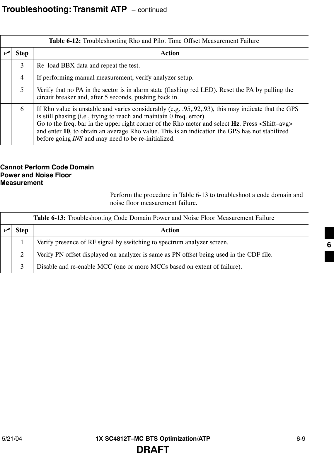 Troubleshooting: Transmit ATP  – continued5/21/04 1X SC4812T–MC BTS Optimization/ATP  6-9DRAFTTable 6-12: Troubleshooting Rho and Pilot Time Offset Measurement FailurenActionStep3Re–load BBX data and repeat the test.4If performing manual measurement, verify analyzer setup.5Verify that no PA in the sector is in alarm state (flashing red LED). Reset the PA by pulling thecircuit breaker and, after 5 seconds, pushing back in.6If Rho value is unstable and varies considerably (e.g. .95,.92,.93), this may indicate that the GPSis still phasing (i.e., trying to reach and maintain 0 freq. error).Go to the freq. bar in the upper right corner of the Rho meter and select Hz. Press &lt;Shift–avg&gt;and enter 10, to obtain an average Rho value. This is an indication the GPS has not stabilizedbefore going INS and may need to be re-initialized. Cannot Perform Code DomainPower and Noise FloorMeasurementPerform the procedure in Table 6-13 to troubleshoot a code domain andnoise floor measurement failure.Table 6-13: Troubleshooting Code Domain Power and Noise Floor Measurement FailurenStep Action1Verify presence of RF signal by switching to spectrum analyzer screen.2Verify PN offset displayed on analyzer is same as PN offset being used in the CDF file.3Disable and re-enable MCC (one or more MCCs based on extent of failure). 6