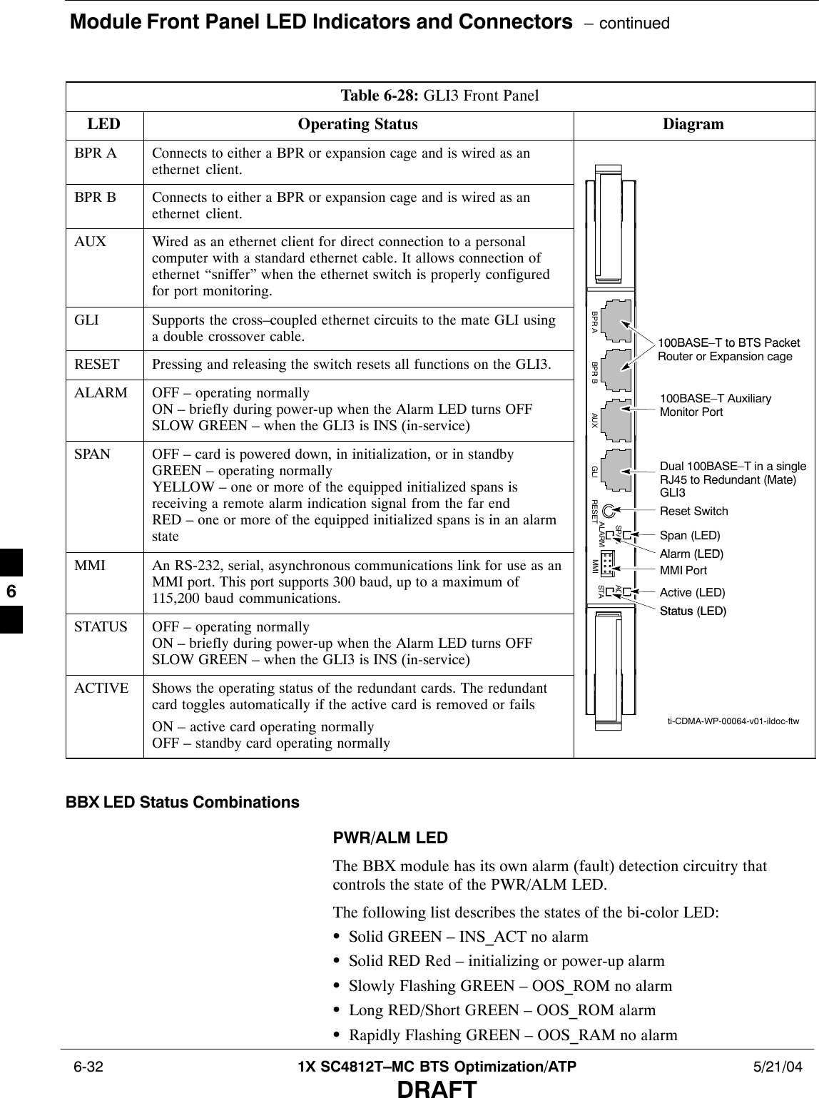 Module Front Panel LED Indicators and Connectors  – continued 6-32 1X SC4812T–MC BTS Optimization/ATP 5/21/04DRAFTTable 6-28: GLI3 Front PanelLED Operating Status DiagramBPR A Connects to either a BPR or expansion cage and is wired as anethernet client.BPR B Connects to either a BPR or expansion cage and is wired as anethernet client.AUX Wired as an ethernet client for direct connection to a personalcomputer with a standard ethernet cable. It allows connection ofethernet “sniffer” when the ethernet switch is properly configuredfor port monitoring.GLI Supports the cross–coupled ethernet circuits to the mate GLI usinga double crossover cable. 100BASE–T to BTS PacketBPR ARESET Pressing and releasing the switch resets all functions on the GLI3.BPR 100BASE T to BTS PacketRouter or Expansion cageALARM OFF – operating normallyON – briefly during power-up when the Alarm LED turns OFFSLOW GREEN – when the GLI3 is INS (in-service)100BASE–T AuxiliaryMonitor PortR B AUXSPAN OFF – card is powered down, in initialization, or in standbyGREEN – operating normallyYELLOW – one or more of the equipped initialized spans isreceiving a remote alarm indication signal from the far endRED – one or more of the equipped initialized spans is in an alarmstateReset SwitchDual 100BASE–T in a singleRJ45 to Redundant (Mate)GLI3RESETSPANALARMSpan (LED)Ala  (LED)GLIMMI An RS-232, serial, asynchronous communications link for use as anMMI port. This port supports 300 baud, up to a maximum of115,200 baud communications.MMI PortMMMIACTSTAAlarm (LED)Active (LED)Status (LED)STATUS OFF – operating normallyON – briefly during power-up when the Alarm LED turns OFFSLOW GREEN – when the GLI3 is INS (in-service)Status (LED)ACTIVE Shows the operating status of the redundant cards. The redundantcard toggles automatically if the active card is removed or failsON – active card operating normallyOFF – standby card operating normallyti-CDMA-WP-00064-v01-ildoc-ftw BBX LED Status CombinationsPWR/ALM LEDThe BBX module has its own alarm (fault) detection circuitry thatcontrols the state of the PWR/ALM LED.The following list describes the states of the bi-color LED:SSolid GREEN – INS_ACT no alarmSSolid RED Red – initializing or power-up alarmSSlowly Flashing GREEN – OOS_ROM no alarmSLong RED/Short GREEN – OOS_ROM alarmSRapidly Flashing GREEN – OOS_RAM no alarm6