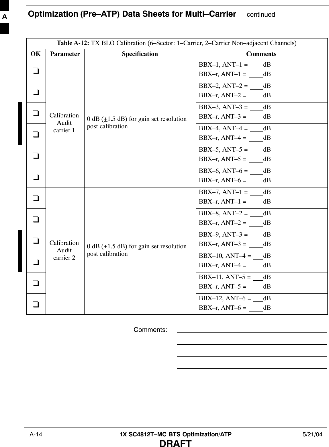 Optimization (Pre–ATP) Data Sheets for Multi–Carrier  – continued A-14 1X SC4812T–MC BTS Optimization/ATP 5/21/04DRAFTTable A-12: TX BLO Calibration (6–Sector: 1–Carrier, 2–Carrier Non–adjacent Channels)OK CommentsSpecificationParameter−BBX–1, ANT–1 =  dBBBX–r, ANT–1 =  dB−BBX–2, ANT–2 =  dBBBX–r, ANT–2 =  dB−CalibrationAudit0 dB (+1.5 dB) for gain set resolutionBBX–3, ANT–3 =  dBBBX–r, ANT–3 =  dB−Auditcarrier 1()gpost calibration BBX–4, ANT–4 =  dBBBX–r, ANT–4 =  dB−BBX–5, ANT–5 =  dBBBX–r, ANT–5 =  dB−BBX–6, ANT–6 =  dBBBX–r, ANT–6 =  dB−BBX–7, ANT–1 =  dBBBX–r, ANT–1 =  dB−BBX–8, ANT–2 =  dBBBX–r, ANT–2 =  dB−CalibrationAudit0 dB (+1.5 dB) for gain set resolutionBBX–9, ANT–3 =  dBBBX–r, ANT–3 =  dB−Auditcarrier 2()gpost calibration BBX–10, ANT–4 =  dBBBX–r, ANT–4 =  dB−BBX–11, ANT–5 =  dBBBX–r, ANT–5 =  dB−BBX–12, ANT–6 =  dBBBX–r, ANT–6 =  dB Comments:A