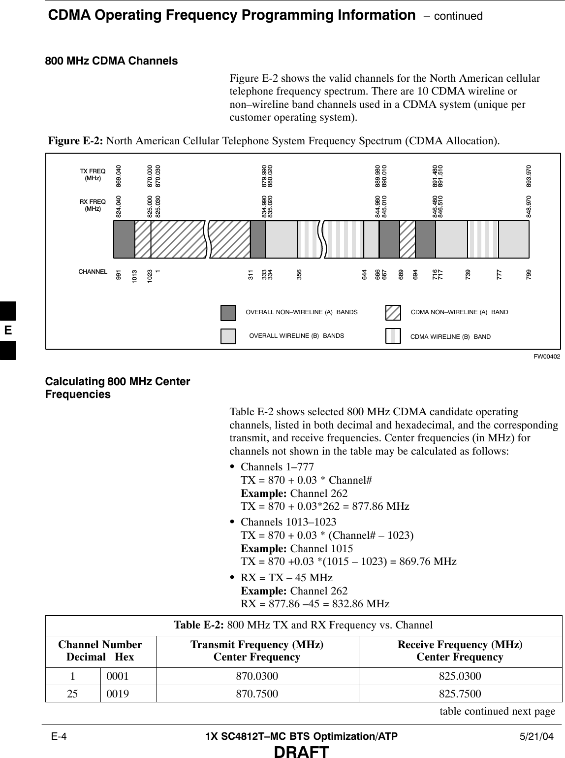 CDMA Operating Frequency Programming Information  – continued E-4 1X SC4812T–MC BTS Optimization/ATP 5/21/04DRAFT800 MHz CDMA ChannelsFigure E-2 shows the valid channels for the North American cellulartelephone frequency spectrum. There are 10 CDMA wireline ornon–wireline band channels used in a CDMA system (unique percustomer operating system).Figure E-2: North American Cellular Telephone System Frequency Spectrum (CDMA Allocation).RX  FREQ(MHz)991 1023 1 333 334 666 667 716 717 799 CHANNELOVERALL NON–WIRELINE (A)  BANDSOVERALL WIRELINE (B)  BANDS824.040825.000825.030834.990835.020844.980845.010846.480846.510848.970869.040870.000870.030879.990880.020889.980890.010891.480891.510893.970TX  FREQ(MHz)1013694 689 311 356 644 739 777 CDMA NON–WIRELINE (A)  BANDCDMA WIRELINE (B)  BANDFW00402Calculating 800 MHz CenterFrequenciesTable E-2 shows selected 800 MHz CDMA candidate operatingchannels, listed in both decimal and hexadecimal, and the correspondingtransmit, and receive frequencies. Center frequencies (in MHz) forchannels not shown in the table may be calculated as follows:SChannels 1–777TX = 870 + 0.03 * Channel#Example: Channel 262TX = 870 + 0.03*262 = 877.86 MHzSChannels 1013–1023TX = 870 + 0.03 * (Channel# – 1023)Example: Channel 1015TX = 870 +0.03 *(1015 – 1023) = 869.76 MHzSRX = TX – 45 MHzExample: Channel 262RX = 877.86 –45 = 832.86 MHzTable E-2: 800 MHz TX and RX Frequency vs. ChannelChannel NumberDecimal   HexTransmit Frequency (MHz)Center FrequencyReceive Frequency (MHz)Center Frequency1 0001 870.0300 825.030025 0019 870.7500 825.7500table continued next pageE