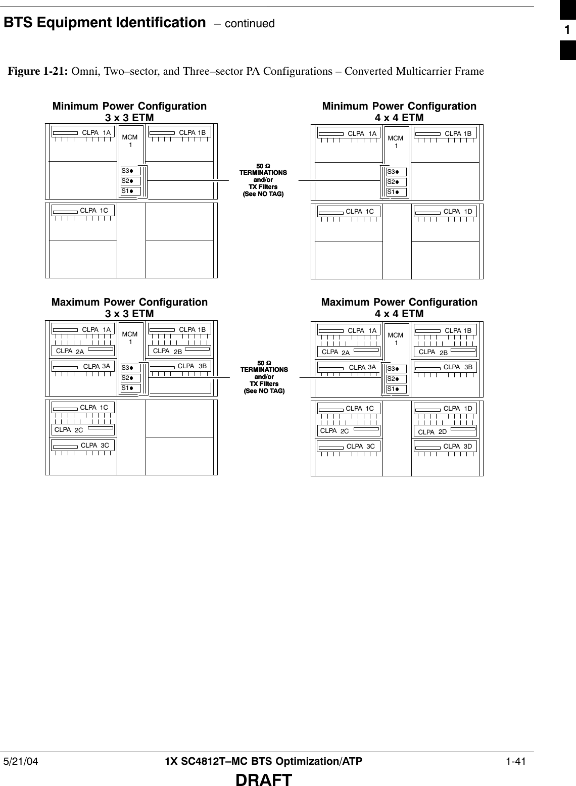 BTS Equipment Identification  – continued5/21/04 1X SC4812T–MC BTS Optimization/ATP  1-41DRAFTFigure 1-21: Omni, Two–sector, and Three–sector PA Configurations – Converted Multicarrier FrameMCM1S1S2S3CLPACLPACLPA 1C 1A  1BMinimum Power Configuration3 x 3 ETMMCM1S1S2S3CLPA CLPACLPACLPA 1C  1D 1A  1BMinimum Power Configuration4 x 4 ETMMCM1S1S2S3CLPACLPACLPACLPA CLPACLPACLPA 1C 2C 3C 3A 2A 1A  1B 2B 3BCLPACLPAMaximum Power Configuration3 x 3 ETMMCM1S1S2S3CLPACLPACLPACLPACLPACLPACLPACLPACLPACLPA 1C 2C 3C 1D 2D 3D 3A 2A 1A  1B 2B 3BCLPACLPAMaximum Power Configuration4 x 4 ETM50 WTERMINATIONSand/orTX Filters(See NO TAG)50 WTERMINATIONSand/orTX Filters(See NO TAG)50 WTERMINATIONSand/orTX Filters(See NO TAG)50 WTERMINATIONSand/orTX Filters(See NO TAG)50 WTERMINATIONSand/orTX Filters(See NO TAG)50 WTERMINATIONSand/orTX Filters(See NO TAG)1