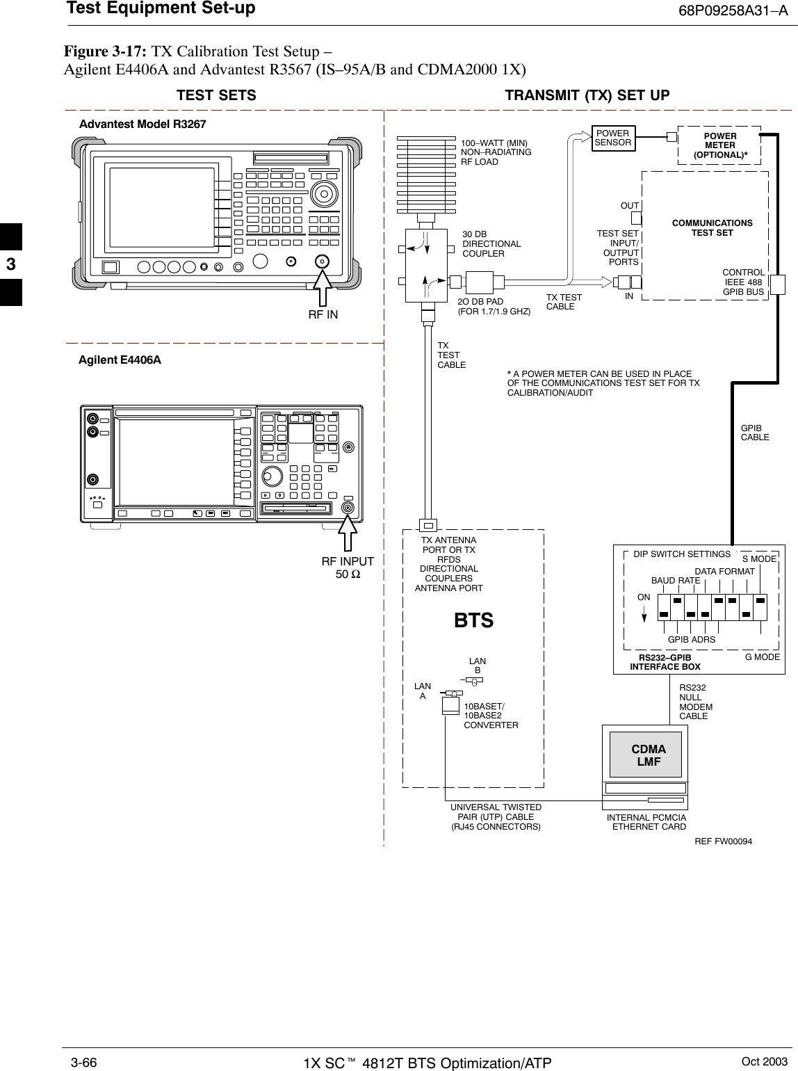 Test Equipment Set-up 68P09258A31–AOct 20031X SCt 4812T BTS Optimization/ATP3-66Figure 3-17: TX Calibration Test Setup – Agilent E4406A and Advantest R3567 (IS–95A/B and CDMA2000 1X)TEST SETS TRANSMIT (TX) SET UPRS232–GPIBINTERFACE BOXINTERNAL PCMCIAETHERNET CARDGPIBCABLECOMMUNICATIONSTEST SETCONTROLIEEE 488GPIB BUSUNIVERSAL TWISTEDPAIR (UTP) CABLE(RJ45 CONNECTORS)RS232NULLMODEMCABLEOUTS MODEDATA FORMATBAUD RATEGPIB ADRSG MODEONTEST SETINPUT/OUTPUTPORTSBTS100–WATT (MIN)NON–RADIATINGRF LOADINTXTESTCABLECDMALMFDIP SWITCH SETTINGS2O DB PAD(FOR 1.7/1.9 GHZ)10BASET/10BASE2CONVERTERLANBLANATX TESTCABLETX ANTENNAPORT OR TXRFDSDIRECTIONALCOUPLERSANTENNA PORTPOWERMETER(OPTIONAL)** A POWER METER CAN BE USED IN PLACEOF THE COMMUNICATIONS TEST SET FOR TXCALIBRATION/AUDITPOWERSENSORREF FW0009430 DBDIRECTIONALCOUPLERAgilent E4406AAdvantest Model R3267RF INRF INPUT50 Ω3