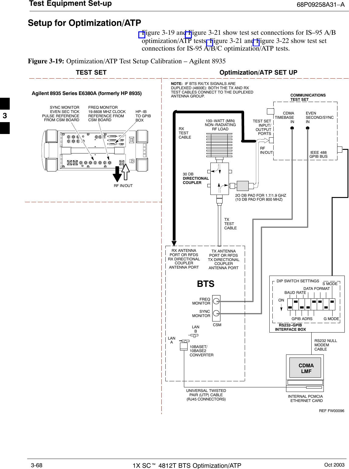 Test Equipment Set-up 68P09258A31–AOct 20031X SCt 4812T BTS Optimization/ATP3-68Setup for Optimization/ATPFigure 3-19 and Figure 3-21 show test set connections for IS–95 A/Boptimization/ATP tests. Figure 3-21 and Figure 3-22 show test setconnections for IS-95 A/B/C optimization/ATP tests.Figure 3-19: Optimization/ATP Test Setup Calibration – Agilent 8935TEST SET Optimization/ATP SET UPRF IN/OUTHP–IBTO GPIBBOXSYNC MONITOREVEN SEC TICKPULSE REFERENCEFROM CSM BOARDFREQ MONITOR19.6608 MHZ CLOCKREFERENCE FROMCSM BOARDRX ANTENNAPORT OR RFDSRX DIRECTIONALCOUPLERANTENNA PORTTX ANTENNAPORT OR RFDSTX DIRECTIONALCOUPLERANTENNA PORTRS232 NULLMODEMCABLEBTSTXTESTCABLE10BASET/10BASE2CONVERTERLANBLANARXTESTCABLECOMMUNICATIONSTEST SETIEEE 488GPIB BUSRFIN/OUTTEST SETINPUT/OUTPUTPORTSNOTE:  IF BTS RX/TX SIGNALS AREDUPLEXED (4800E): BOTH THE TX AND RXTEST CABLES CONNECT TO THE DUPLEXEDANTENNA GROUP.100–WATT (MIN)NON–RADIATINGRF LOAD2O DB PAD FOR 1.7/1.9 GHZ(10 DB PAD FOR 800 MHZ)EVENSECOND/SYNCINCDMATIMEBASE INFREQMONITORSYNCMONITORCSM30 DBDIRECTIONALCOUPLERRS232–GPIBINTERFACE BOXS MODEDATA FORMATBAUD RATEGPIB ADRS G MODEONDIP SWITCH SETTINGSINTERNAL PCMCIAETHERNET CARDUNIVERSAL TWISTEDPAIR (UTP) CABLE(RJ45 CONNECTORS)CDMALMFREF FW00096Agilent 8935 Series E6380A (formerly HP 8935)3