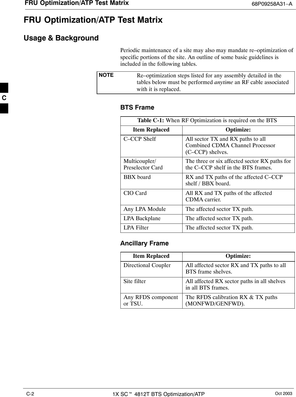 FRU Optimization/ATP Test Matrix 68P09258A31–AOct 20031X SCt 4812T BTS Optimization/ATPC-2FRU Optimization/ATP Test MatrixUsage &amp; BackgroundPeriodic maintenance of a site may also may mandate re–optimization ofspecific portions of the site. An outline of some basic guidelines isincluded in the following tables.NOTE Re–optimization steps listed for any assembly detailed in thetables below must be performed anytime an RF cable associatedwith it is replaced.BTS FrameTable C-1: When RF Optimization is required on the BTSItem Replaced Optimize:C–CCP Shelf All sector TX and RX paths to allCombined CDMA Channel Processor(C–CCP) shelves.Multicoupler/Preselector CardThe three or six affected sector RX paths forthe C–CCP shelf in the BTS frames.BBX board RX and TX paths of the affected C–CCPshelf / BBX board.CIO Card All RX and TX paths of the affectedCDMA carrier.Any LPA Module The affected sector TX path.LPA Backplane The affected sector TX path.LPA Filter The affected sector TX path.Ancillary Frame Item Replaced Optimize:Directional Coupler All affected sector RX and TX paths to allBTS frame shelves.Site filter All affected RX sector paths in all shelvesin all BTS frames.Any RFDS componentor TSU.The RFDS calibration RX &amp; TX paths(MONFWD/GENFWD).C