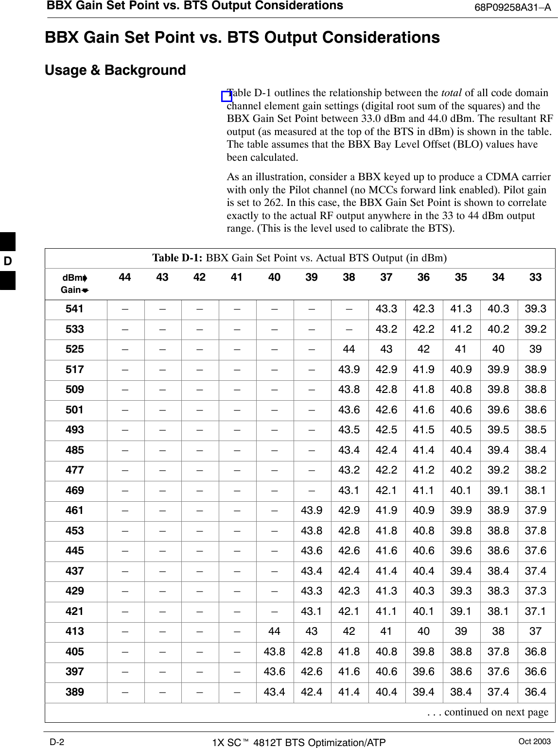 BBX Gain Set Point vs. BTS Output Considerations 68P09258A31–AOct 20031X SCt 4812T BTS Optimization/ATPD-2BBX Gain Set Point vs. BTS Output ConsiderationsUsage &amp; BackgroundTable D-1 outlines the relationship between the total of all code domainchannel element gain settings (digital root sum of the squares) and theBBX Gain Set Point between 33.0 dBm and 44.0 dBm. The resultant RFoutput (as measured at the top of the BTS in dBm) is shown in the table.The table assumes that the BBX Bay Level Offset (BLO) values havebeen calculated.As an illustration, consider a BBX keyed up to produce a CDMA carrierwith only the Pilot channel (no MCCs forward link enabled). Pilot gainis set to 262. In this case, the BBX Gain Set Point is shown to correlateexactly to the actual RF output anywhere in the 33 to 44 dBm outputrange. (This is the level used to calibrate the BTS).Table D-1: BBX Gain Set Point vs. Actual BTS Output (in dBm)dBm’Gainb44 43 42 41 40 39 38 37 36 35 34 33541 – – – – – – – 43.3 42.3 41.3 40.3 39.3533 – – – – – – – 43.2 42.2 41.2 40.2 39.2525 – – – – – – 44 43 42 41 40 39517 – – – – – – 43.9 42.9 41.9 40.9 39.9 38.9509 – – – – – – 43.8 42.8 41.8 40.8 39.8 38.8501 – – – – – – 43.6 42.6 41.6 40.6 39.6 38.6493 – – – – – – 43.5 42.5 41.5 40.5 39.5 38.5485 – – – – – – 43.4 42.4 41.4 40.4 39.4 38.4477 – – – – – – 43.2 42.2 41.2 40.2 39.2 38.2469 – – – – – – 43.1 42.1 41.1 40.1 39.1 38.1461 – – – – – 43.9 42.9 41.9 40.9 39.9 38.9 37.9453 – – – – – 43.8 42.8 41.8 40.8 39.8 38.8 37.8445 – – – – – 43.6 42.6 41.6 40.6 39.6 38.6 37.6437 – – – – – 43.4 42.4 41.4 40.4 39.4 38.4 37.4429 – – – – – 43.3 42.3 41.3 40.3 39.3 38.3 37.3421 – – – – – 43.1 42.1 41.1 40.1 39.1 38.1 37.1413 – – – – 44 43 42 41 40 39 38 37405 – – – – 43.8 42.8 41.8 40.8 39.8 38.8 37.8 36.8397 – – – – 43.6 42.6 41.6 40.6 39.6 38.6 37.6 36.6389 – – – – 43.4 42.4 41.4 40.4 39.4 38.4 37.4 36.4 . . . continued on next pageD