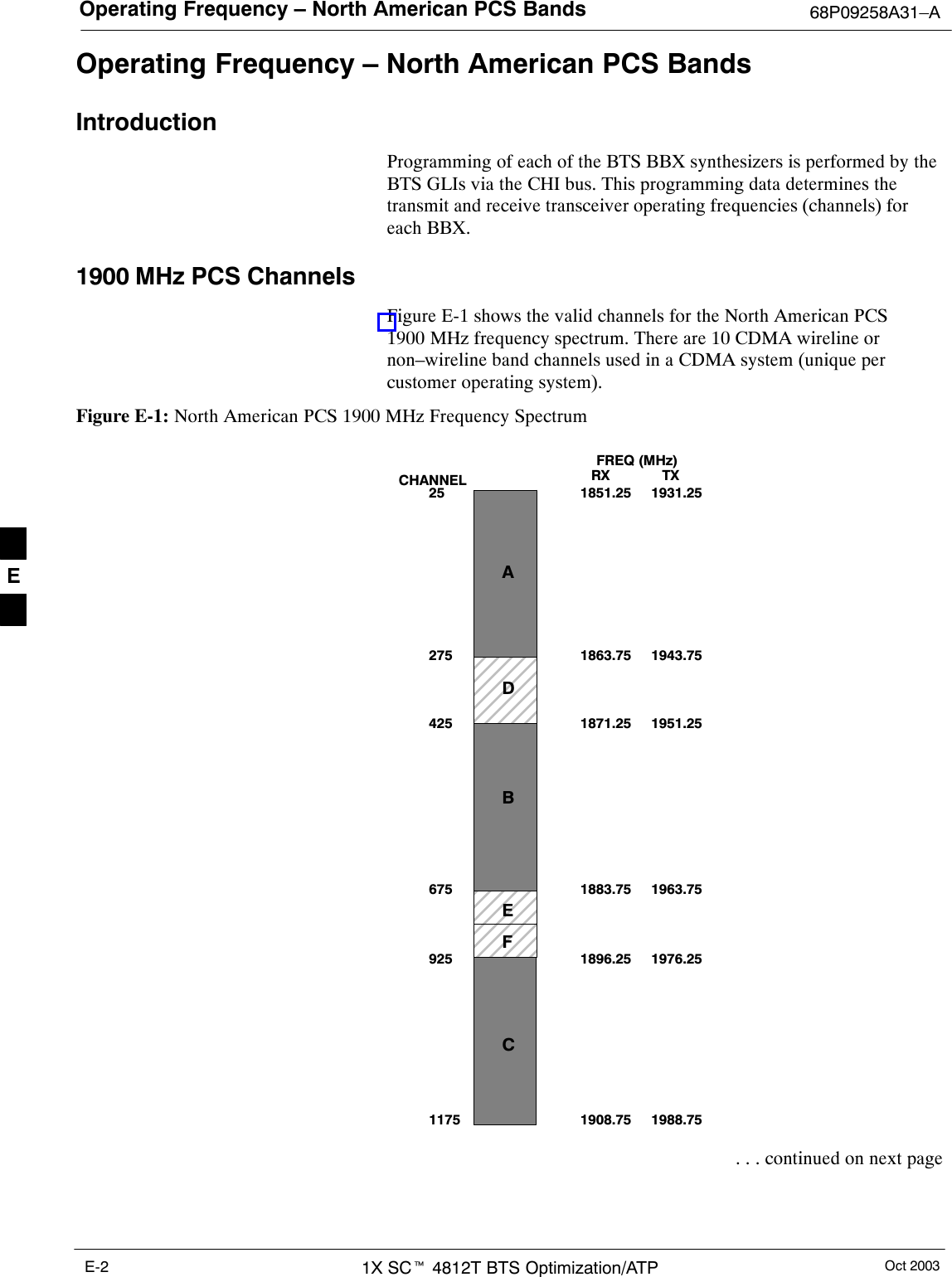 Operating Frequency – North American PCS Bands 68P09258A31–AOct 20031X SCt 4812T BTS Optimization/ATPE-2Operating Frequency – North American PCS BandsIntroductionProgramming of each of the BTS BBX synthesizers is performed by theBTS GLIs via the CHI bus. This programming data determines thetransmit and receive transceiver operating frequencies (channels) foreach BBX.1900 MHz PCS ChannelsFigure E-1 shows the valid channels for the North American PCS1900 MHz frequency spectrum. There are 10 CDMA wireline ornon–wireline band channels used in a CDMA system (unique percustomer operating system).Figure E-1: North American PCS 1900 MHz Frequency Spectrum  FREQ  (MHz)RX              TX2751175CHANNEL1863.759251851.25251871.25425675 1883.751896.251908.751943.751931.251951.251963.751976.251988.75ADBEFC . . . continued on next pageE