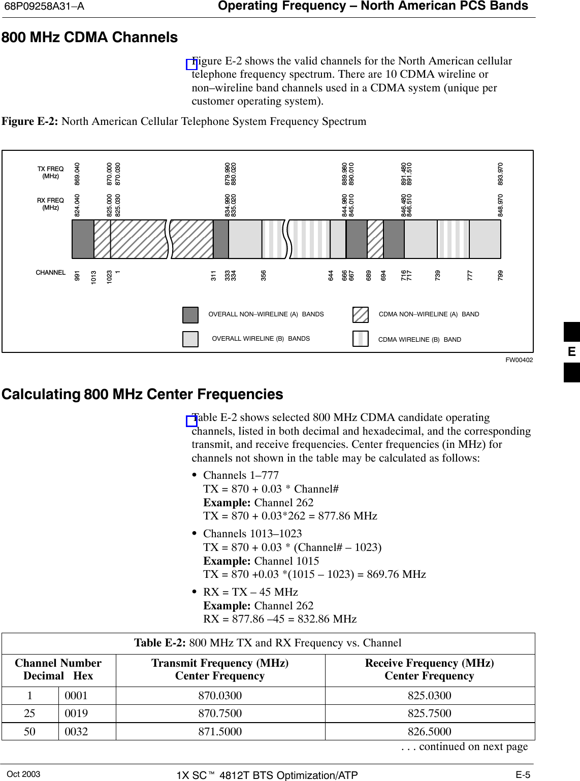 Operating Frequency – North American PCS Bands68P09258A31–AOct 2003 1X SCt 4812T BTS Optimization/ATP E-5800 MHz CDMA ChannelsFigure E-2 shows the valid channels for the North American cellulartelephone frequency spectrum. There are 10 CDMA wireline ornon–wireline band channels used in a CDMA system (unique percustomer operating system).Figure E-2: North American Cellular Telephone System Frequency SpectrumRX  FREQ(MHz)99110231333334666667716717799CHANNELOVERALL NON–WIRELINE (A)  BANDSOVERALL WIRELINE (B)  BANDS824.040825.000825.030834.990835.020844.980845.010846.480846.510848.970869.040870.000870.030879.990880.020889.980890.010891.480891.510893.970TX  FREQ(MHz)1013694689311356644739777CDMA NON–WIRELINE (A)  BANDCDMA WIRELINE (B)  BANDFW00402Calculating 800 MHz Center FrequenciesTable E-2 shows selected 800 MHz CDMA candidate operatingchannels, listed in both decimal and hexadecimal, and the correspondingtransmit, and receive frequencies. Center frequencies (in MHz) forchannels not shown in the table may be calculated as follows:SChannels 1–777TX = 870 + 0.03 * Channel#Example: Channel 262TX = 870 + 0.03*262 = 877.86 MHzSChannels 1013–1023TX = 870 + 0.03 * (Channel# – 1023)Example: Channel 1015TX = 870 +0.03 *(1015 – 1023) = 869.76 MHzSRX = TX – 45 MHzExample: Channel 262RX = 877.86 –45 = 832.86 MHzTable E-2: 800 MHz TX and RX Frequency vs. ChannelChannel NumberDecimal   HexTransmit Frequency (MHz)Center FrequencyReceive Frequency (MHz)Center Frequency1 0001 870.0300 825.030025 0019 870.7500 825.750050 0032 871.5000 826.5000. . . continued on next pageE