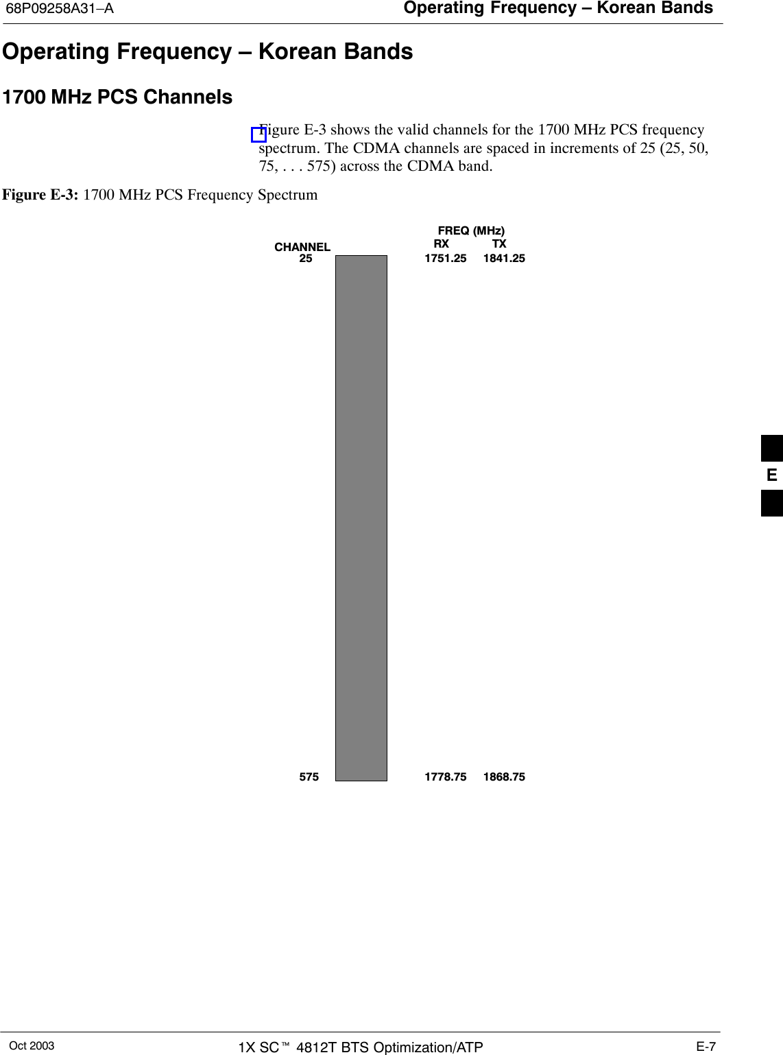 Operating Frequency – Korean Bands68P09258A31–AOct 2003 1X SCt 4812T BTS Optimization/ATP E-7Operating Frequency – Korean Bands1700 MHz PCS ChannelsFigure E-3 shows the valid channels for the 1700 MHz PCS frequencyspectrum. The CDMA channels are spaced in increments of 25 (25, 50,75, . . . 575) across the CDMA band.Figure E-3: 1700 MHz PCS Frequency Spectrum  FREQ  (MHz)RX              TX575CHANNEL 1751.25251778.751841.251868.75E
