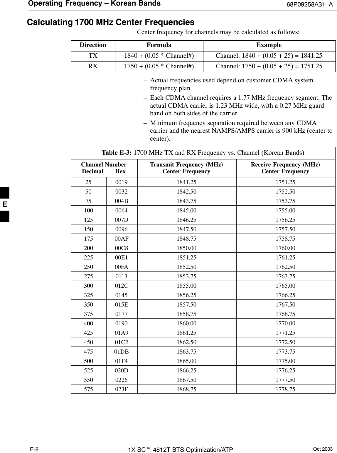 Operating Frequency – Korean Bands 68P09258A31–AOct 20031X SCt 4812T BTS Optimization/ATPE-8Calculating 1700 MHz Center FrequenciesCenter frequency for channels may be calculated as follows:Direction Formula ExampleTX 1840 + (0.05 * Channel#) Channel: 1840 + (0.05 + 25) = 1841.25RX 1750 + (0.05 * Channel#) Channel: 1750 + (0.05 + 25) = 1751.25– Actual frequencies used depend on customer CDMA systemfrequency plan.– Each CDMA channel requires a 1.77 MHz frequency segment. Theactual CDMA carrier is 1.23 MHz wide, with a 0.27 MHz guardband on both sides of the carrier– Minimum frequency separation required between any CDMAcarrier and the nearest NAMPS/AMPS carrier is 900 kHz (center tocenter).Table E-3: 1700 MHz TX and RX Frequency vs. Channel (Korean Bands)Channel NumberDecimal       HexTransmit Frequency (MHz)Center FrequencyReceive Frequency (MHz)Center Frequency25 0019 1841.25 1751.2550 0032 1842.50 1752.5075 004B 1843.75 1753.75100 0064 1845.00 1755.00125 007D 1846.25 1756.25150 0096 1847.50 1757.50175 00AF 1848.75 1758.75200 00C8 1850.00 1760.00225 00E1 1851.25 1761.25250 00FA 1852.50 1762.50275 0113 1853.75 1763.75300 012C 1855.00 1765.00325 0145 1856.25 1766.25350 015E 1857.50 1767.50375 0177 1858.75 1768.75400 0190 1860.00 1770.00425 01A9 1861.25 1771.25450 01C2 1862.50 1772.50475 01DB 1863.75 1773.75500 01F4 1865.00 1775.00525 020D 1866.25 1776.25550 0226 1867.50 1777.50575 023F 1868.75 1778.75E