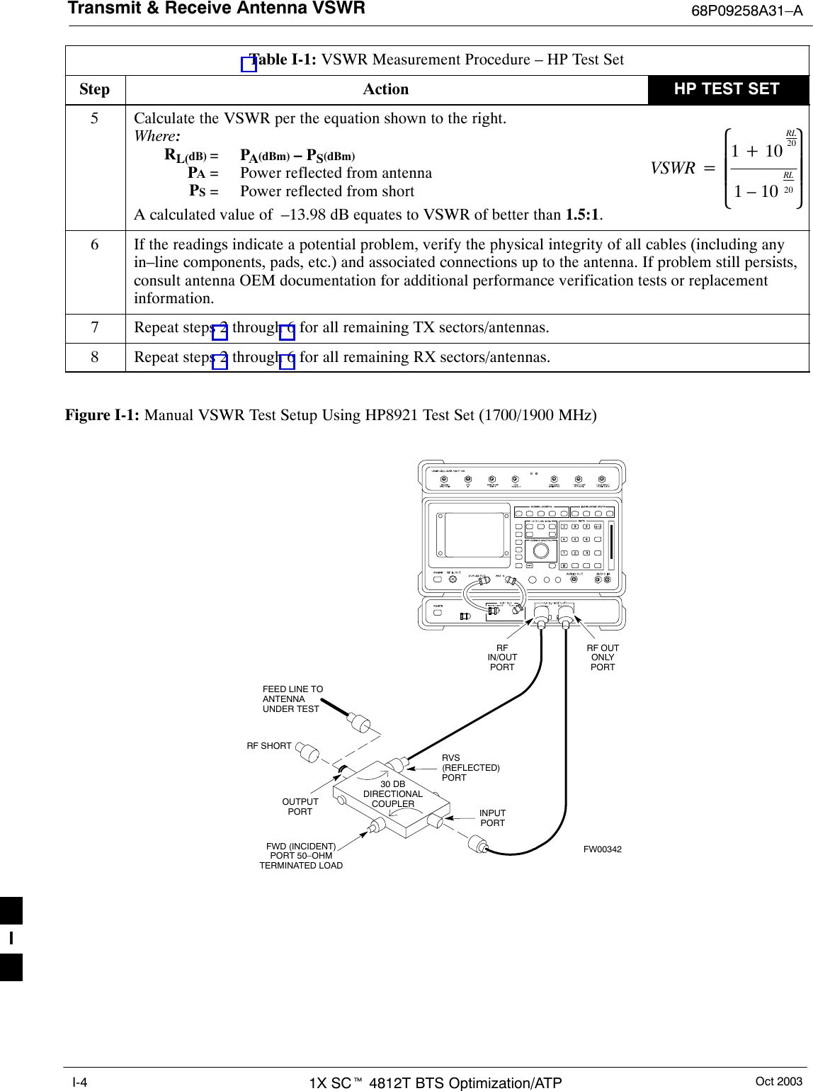 Transmit &amp; Receive Antenna VSWR 68P09258A31–AOct 20031X SCt 4812T BTS Optimization/ATPI-4Table I-1: VSWR Measurement Procedure – HP Test SetStep HP TEST SETAction5Calculate the VSWR per the equation shown to the right.Where:RL(dB) =PA(dBm) – PS(dBm) PA = Power reflected from antennaPS = Power reflected from shortA calculated value of  –13.98 dB equates to VSWR of better than 1.5:1.VSWR +ȧȧȡȢ1)10RL201–10RL20ȧȧȣȤ6If the readings indicate a potential problem, verify the physical integrity of all cables (including anyin–line components, pads, etc.) and associated connections up to the antenna. If problem still persists,consult antenna OEM documentation for additional performance verification tests or replacementinformation.7Repeat steps 2 through 6 for all remaining TX sectors/antennas.8Repeat steps 2 through 6 for all remaining RX sectors/antennas. Figure I-1: Manual VSWR Test Setup Using HP8921 Test Set (1700/1900 MHz)RF OUTONLYPORTRFIN/OUTPORTRVS(REFLECTED)PORTFEED LINE TOANTENNAUNDER TESTRF SHORT30 DBDIRECTIONALCOUPLEROUTPUTPORTFWD (INCIDENT)PORT 50–OHMTERMINATED LOADINPUTPORTFW00342I