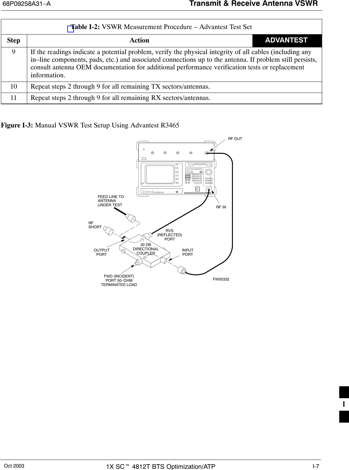 Transmit &amp; Receive Antenna VSWR68P09258A31–AOct 2003 1X SCt 4812T BTS Optimization/ATP I-7Table I-2: VSWR Measurement Procedure – Advantest Test SetStep ADVANTESTAction9If the readings indicate a potential problem, verify the physical integrity of all cables (including anyin–line components, pads, etc.) and associated connections up to the antenna. If problem still persists,consult antenna OEM documentation for additional performance verification tests or replacementinformation.10 Repeat steps 2 through 9 for all remaining TX sectors/antennas.11 Repeat steps 2 through 9 for all remaining RX sectors/antennas. Figure I-3: Manual VSWR Test Setup Using Advantest R3465RVS(REFLECTED)PORTFEED LINE TOANTENNAUNDER TESTRF SHORT30 DBDIRECTIONALCOUPLEROUTPUTPORTFWD (INCIDENT)PORT 50–OHMTERMINATED LOADINPUTPORTRF OUTRF INFW00332I