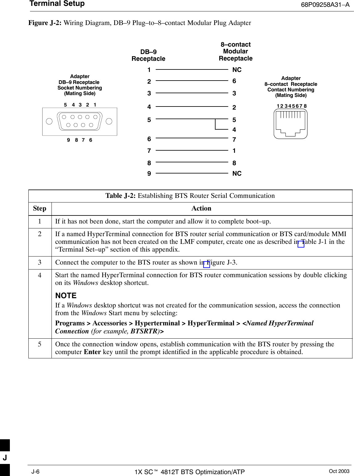 Terminal Setup 68P09258A31–AOct 20031X SCt 4812T BTS Optimization/ATPJ-6Figure J-2: Wiring Diagram, DB–9 Plug–to–8–contact Modular Plug AdapterAdapterDB–9 Receptacle Socket Numbering(Mating Side)Adapter8–contact  ReceptacleContact Numbering(Mating Side)1234567891234567 812345678912345678NCNCDB–9Receptacle8–contactModularReceptacleTable J-2: Establishing BTS Router Serial CommunicationStep Action1If it has not been done, start the computer and allow it to complete boot–up.2If a named HyperTerminal connection for BTS router serial communication or BTS card/module MMIcommunication has not been created on the LMF computer, create one as described in Table J-1 in the“Terminal Set–up” section of this appendix.3Connect the computer to the BTS router as shown in Figure J-3.4Start the named HyperTerminal connection for BTS router communication sessions by double clickingon its Windows desktop shortcut.NOTEIf a Windows desktop shortcut was not created for the communication session, access the connectionfrom the Windows Start menu by selecting:Programs &gt; Accessories &gt; Hyperterminal &gt; HyperTerminal &gt; &lt;Named HyperTerminalConnection (for example, BTSRTR)&gt;5Once the connection window opens, establish communication with the BTS router by pressing thecomputer Enter key until the prompt identified in the applicable procedure is obtained. J