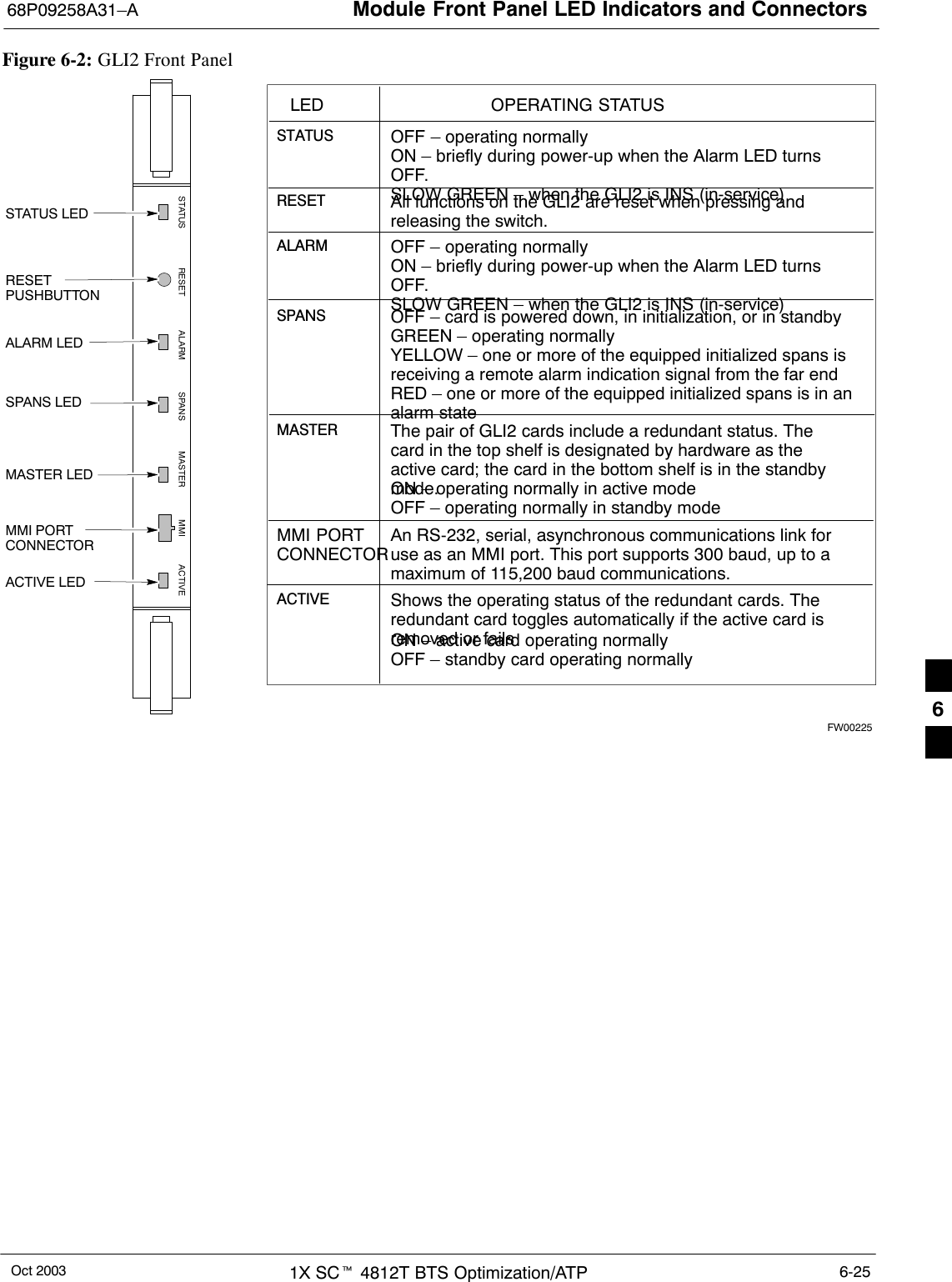 Module Front Panel LED Indicators and Connectors68P09258A31–AOct 2003 1X SCt 4812T BTS Optimization/ATP 6-25Figure 6-2: GLI2 Front PanelMMI PORTCONNECTORACTIVE LEDSTATUS RESET ALARM SPANS MASTER MMI ACTIVESTATUS LEDRESETPUSHBUTTONALARM LEDSPANS LEDMASTER LEDSTATUS OFF – operating normallyON – briefly during power-up when the Alarm LED turnsOFF.SLOW GREEN – when the GLI2 is INS (in-service)RESETALARMOFF – operating normallyON – briefly during power-up when the Alarm LED turnsOFF.SLOW GREEN – when the GLI2 is INS (in-service)SPANSMASTERMMI PORTCONNECTORACTIVELED OPERATING STATUSAll functions on the GLI2 are reset when pressing andreleasing the switch.ON – operating normally in active modeOFF – operating normally in standby modeShows the operating status of the redundant cards. Theredundant card toggles automatically if the active card isremoved or failsON – active card operating normallyOFF – standby card operating normallyThe pair of GLI2 cards include a redundant status. Thecard in the top shelf is designated by hardware as theactive card; the card in the bottom shelf is in the standbymode.OFF – card is powered down, in initialization, or in standbyGREEN – operating normallyYELLOW – one or more of the equipped initialized spans isreceiving a remote alarm indication signal from the far endRED – one or more of the equipped initialized spans is in analarm stateAn RS-232, serial, asynchronous communications link foruse as an MMI port. This port supports 300 baud, up to amaximum of 115,200 baud communications.FW002256