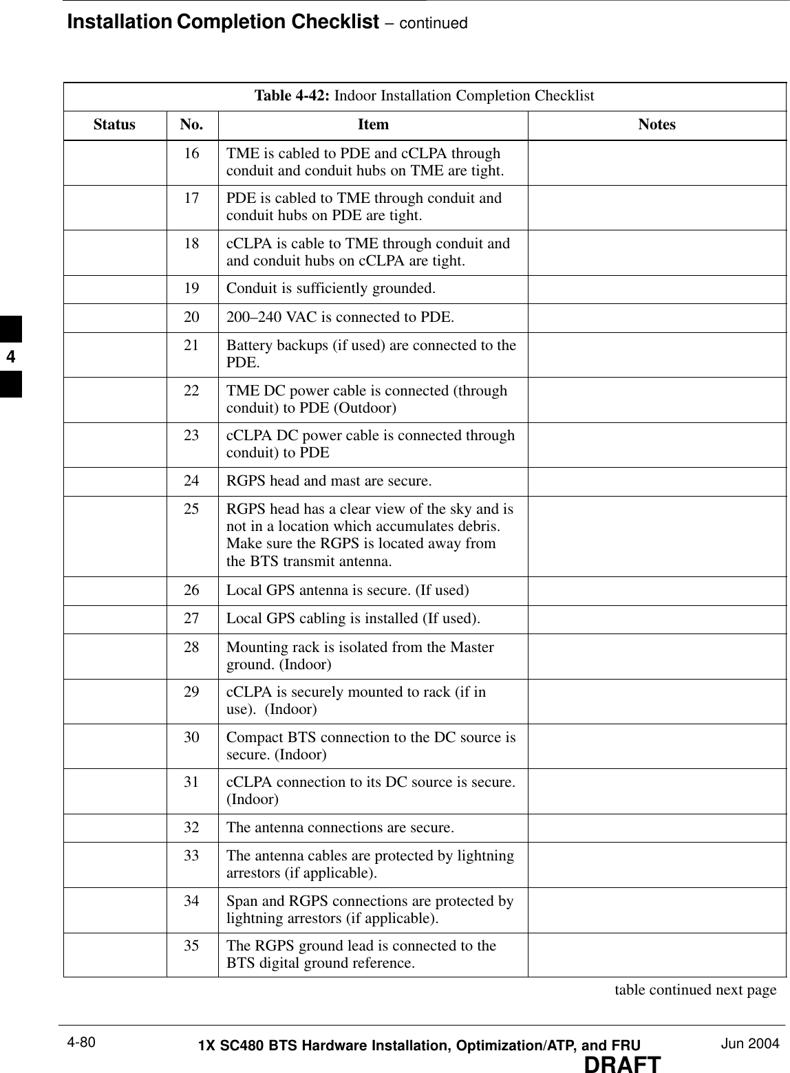 Installation Completion Checklist – continuedDRAFT1X SC480 BTS Hardware Installation, Optimization/ATP, and FRU Jun 20044-80Table 4-42: Indoor Installation Completion ChecklistStatus NotesItemNo.16 TME is cabled to PDE and cCLPA throughconduit and conduit hubs on TME are tight.17 PDE is cabled to TME through conduit andconduit hubs on PDE are tight.18 cCLPA is cable to TME through conduit andand conduit hubs on cCLPA are tight.19 Conduit is sufficiently grounded.20 200–240 VAC is connected to PDE.21 Battery backups (if used) are connected to thePDE.22 TME DC power cable is connected (throughconduit) to PDE (Outdoor)23 cCLPA DC power cable is connected throughconduit) to PDE24 RGPS head and mast are secure.25 RGPS head has a clear view of the sky and isnot in a location which accumulates debris.Make sure the RGPS is located away fromthe BTS transmit antenna.26 Local GPS antenna is secure. (If used)27 Local GPS cabling is installed (If used).28 Mounting rack is isolated from the Masterground. (Indoor)29 cCLPA is securely mounted to rack (if inuse).  (Indoor)30 Compact BTS connection to the DC source issecure. (Indoor)31 cCLPA connection to its DC source is secure.(Indoor)32 The antenna connections are secure.33 The antenna cables are protected by lightningarrestors (if applicable).34 Span and RGPS connections are protected bylightning arrestors (if applicable).35 The RGPS ground lead is connected to theBTS digital ground reference.table continued next page4