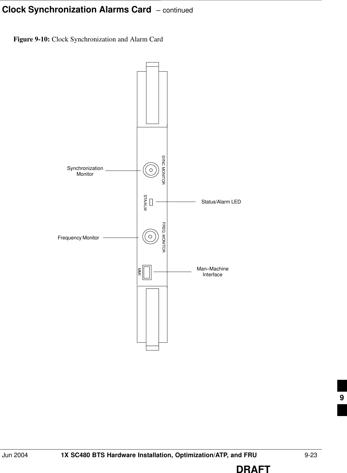 Clock Synchronization Alarms Card  – continuedJun 2004 1X SC480 BTS Hardware Installation, Optimization/ATP, and FRU  9-23DRAFTFigure 9-10: Clock Synchronization and Alarm CardMMIFrequency MonitorSynchronizationMonitor Status/Alarm LEDMan–MachineInterfaceSTA/ALMFREQ. MONITORSYNC MONITOR9