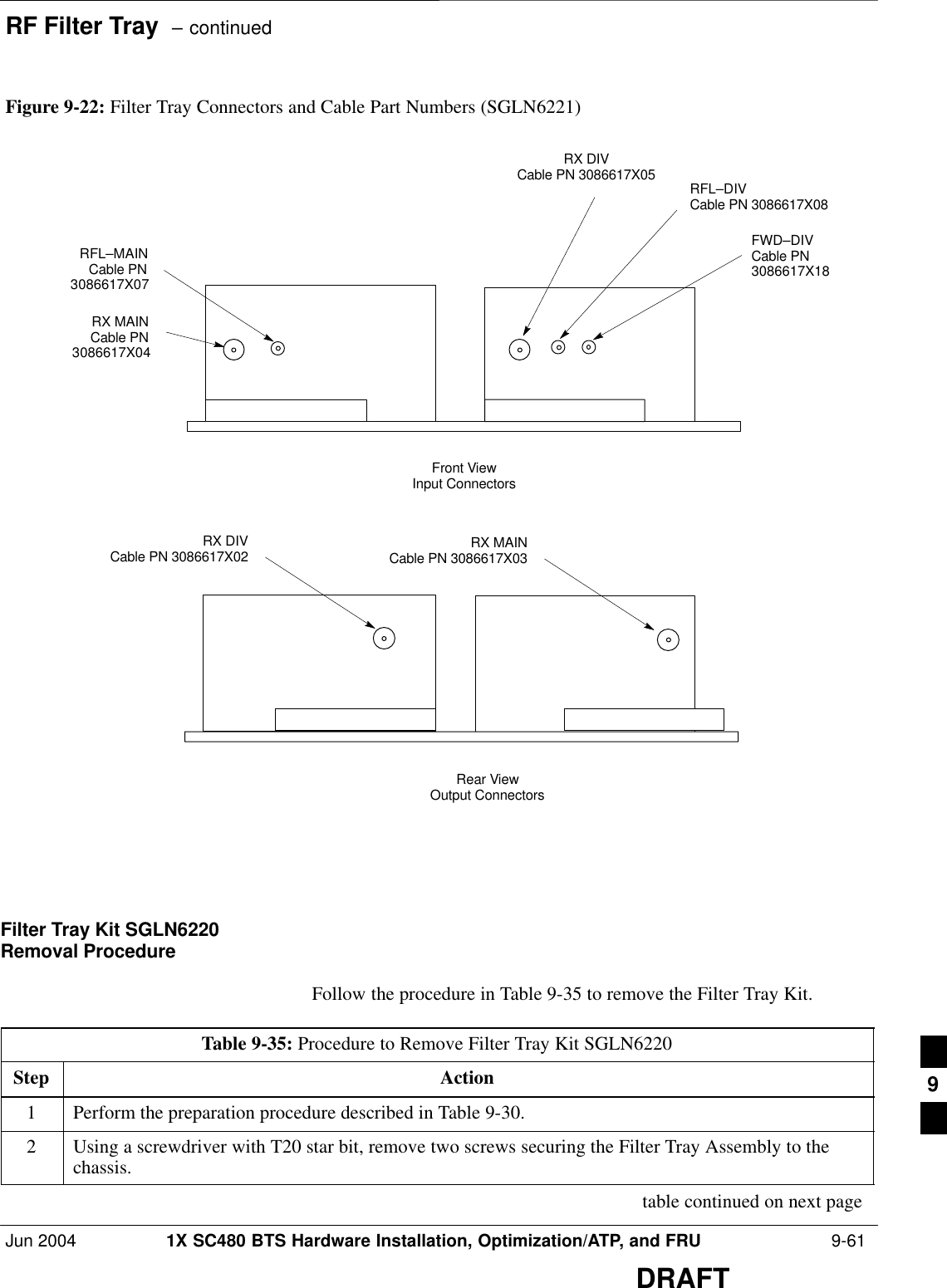 RF Filter Tray  – continuedJun 2004 1X SC480 BTS Hardware Installation, Optimization/ATP, and FRU  9-61DRAFTFigure 9-22: Filter Tray Connectors and Cable Part Numbers (SGLN6221)RX DIVCable PN 3086617X05RFL–MAINCable PN3086617X07RX MAINCable PN3086617X04FWD–DIVCable PN3086617X18RFL–DIVCable PN 3086617X08Front ViewInput ConnectorsRear ViewOutput ConnectorsRX DIVCable PN 3086617X02 RX MAINCable PN 3086617X03Filter Tray Kit SGLN6220Removal ProcedureFollow the procedure in Table 9-35 to remove the Filter Tray Kit.Table 9-35: Procedure to Remove Filter Tray Kit SGLN6220Step Action1Perform the preparation procedure described in Table 9-30.2Using a screwdriver with T20 star bit, remove two screws securing the Filter Tray Assembly to thechassis. table continued on next page9