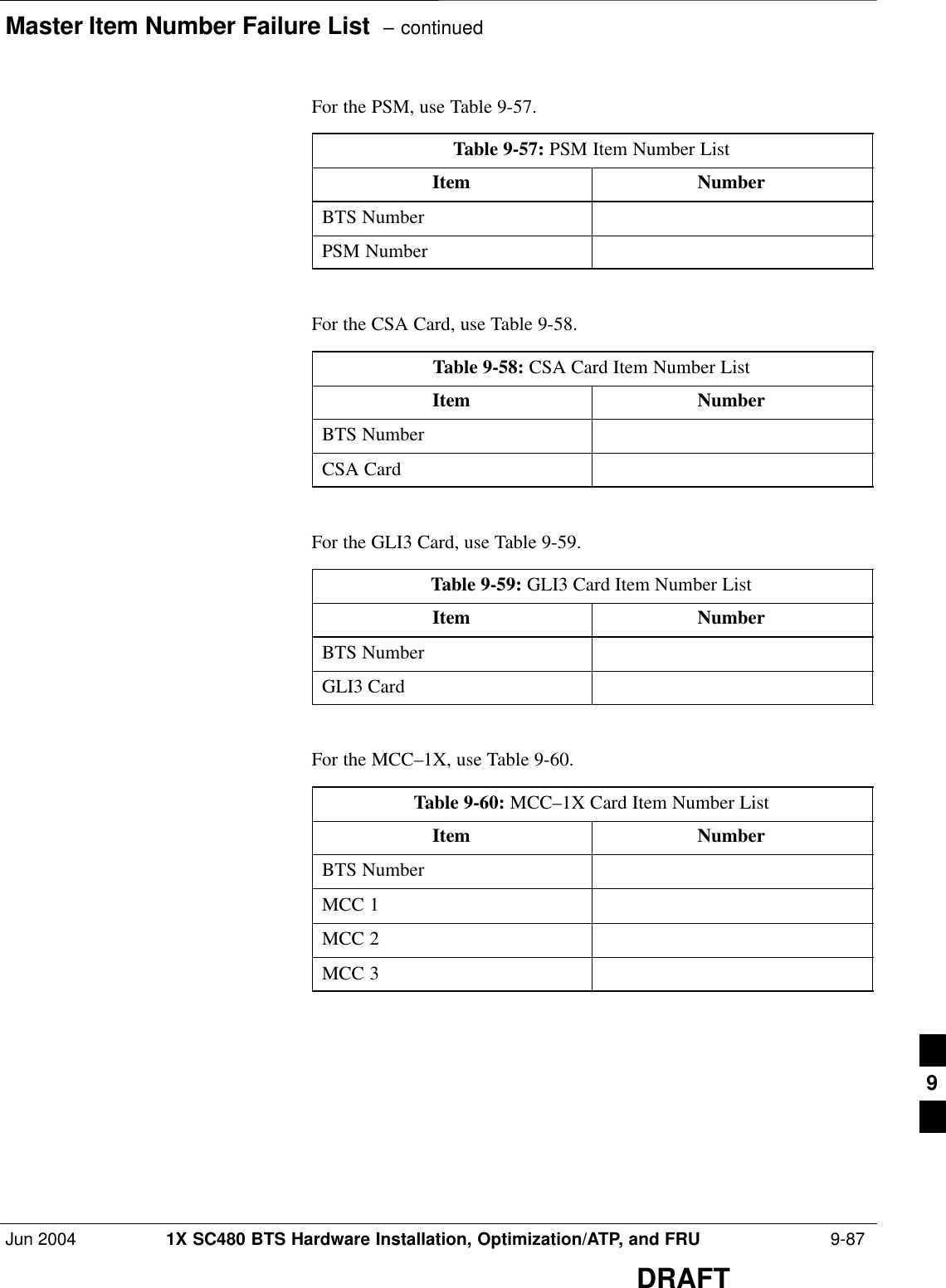 Master Item Number Failure List  – continuedJun 2004 1X SC480 BTS Hardware Installation, Optimization/ATP, and FRU  9-87DRAFTFor the PSM, use Table 9-57.Table 9-57: PSM Item Number ListItem NumberBTS NumberPSM Number For the CSA Card, use Table 9-58.Table 9-58: CSA Card Item Number ListItem NumberBTS NumberCSA Card For the GLI3 Card, use Table 9-59.Table 9-59: GLI3 Card Item Number ListItem NumberBTS NumberGLI3 Card For the MCC–1X, use Table 9-60.Table 9-60: MCC–1X Card Item Number ListItem NumberBTS NumberMCC 1MCC 2MCC 3 9