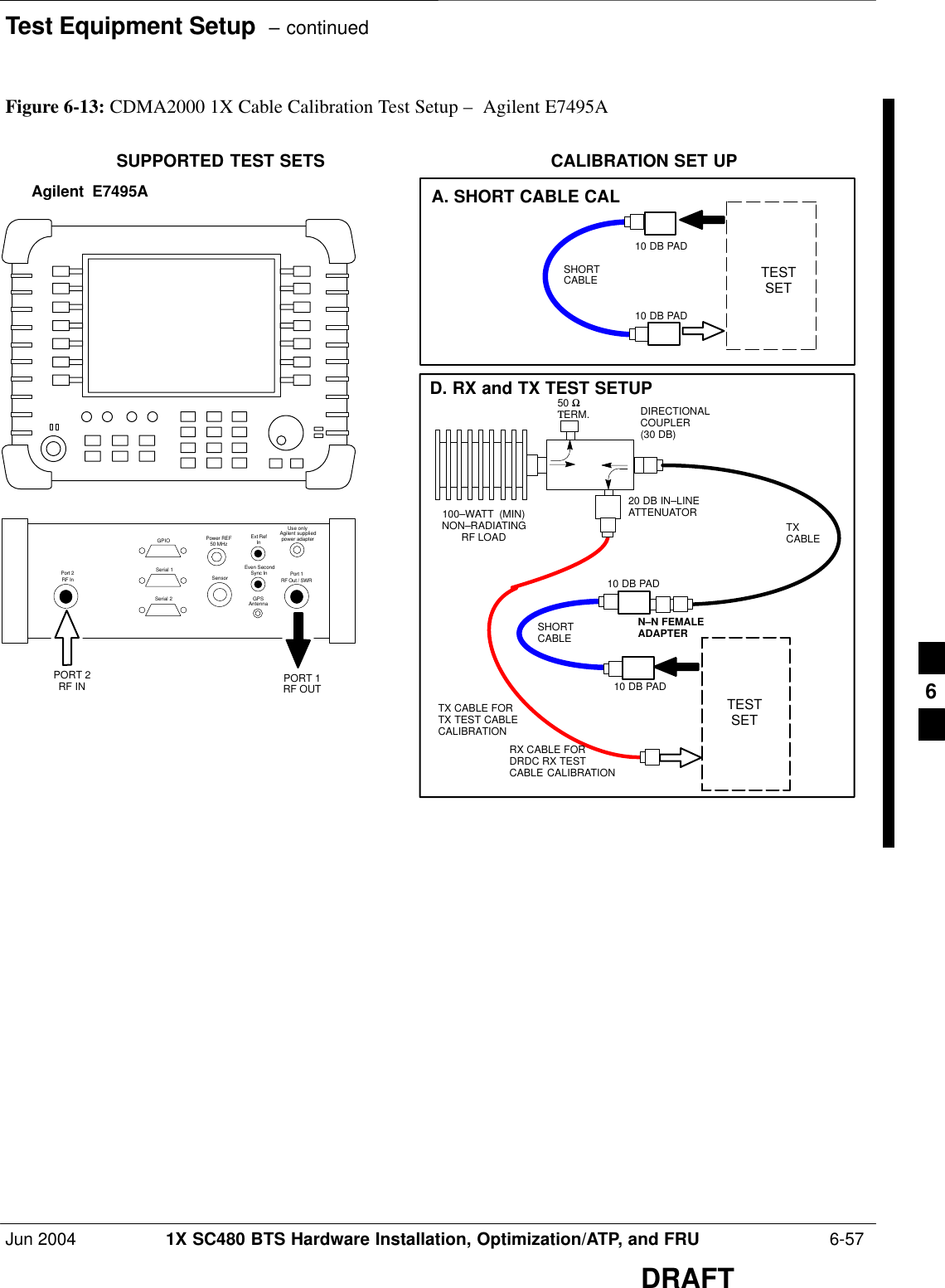 Test Equipment Setup  – continuedJun 2004 1X SC480 BTS Hardware Installation, Optimization/ATP, and FRU  6-57DRAFTTESTSETA. SHORT CABLE CALSHORTCABLECALIBRATION SET UP100–WATT  (MIN)NON–RADIATINGRF LOADD. RX and TX TEST SETUP20 DB IN–LINEATTENUATORN–N FEMALEADAPTERTXCABLEDIRECTIONALCOUPLER (30 DB)50 ΩΤERM.TX CABLE FORTX TEST CABLECALIBRATIONRX CABLE FORDRDC RX TESTCABLE CALIBRATION10 DB PAD10 DB PADSHORTCABLE10 DB PAD10 DB PADTESTSETSUPPORTED TEST SETSAgilent  E7495APORT 1RF OUTPORT 2RF INUse onlyAgilent suppliedpower adapterGPSGPIOSerial 1Serial 2Power REF50 MHzSensorExt RefInEven SecondSync InAntennaPort 1RF Out / SWRPort 2RF InFigure 6-13: CDMA2000 1X Cable Calibration Test Setup –  Agilent E7495A6