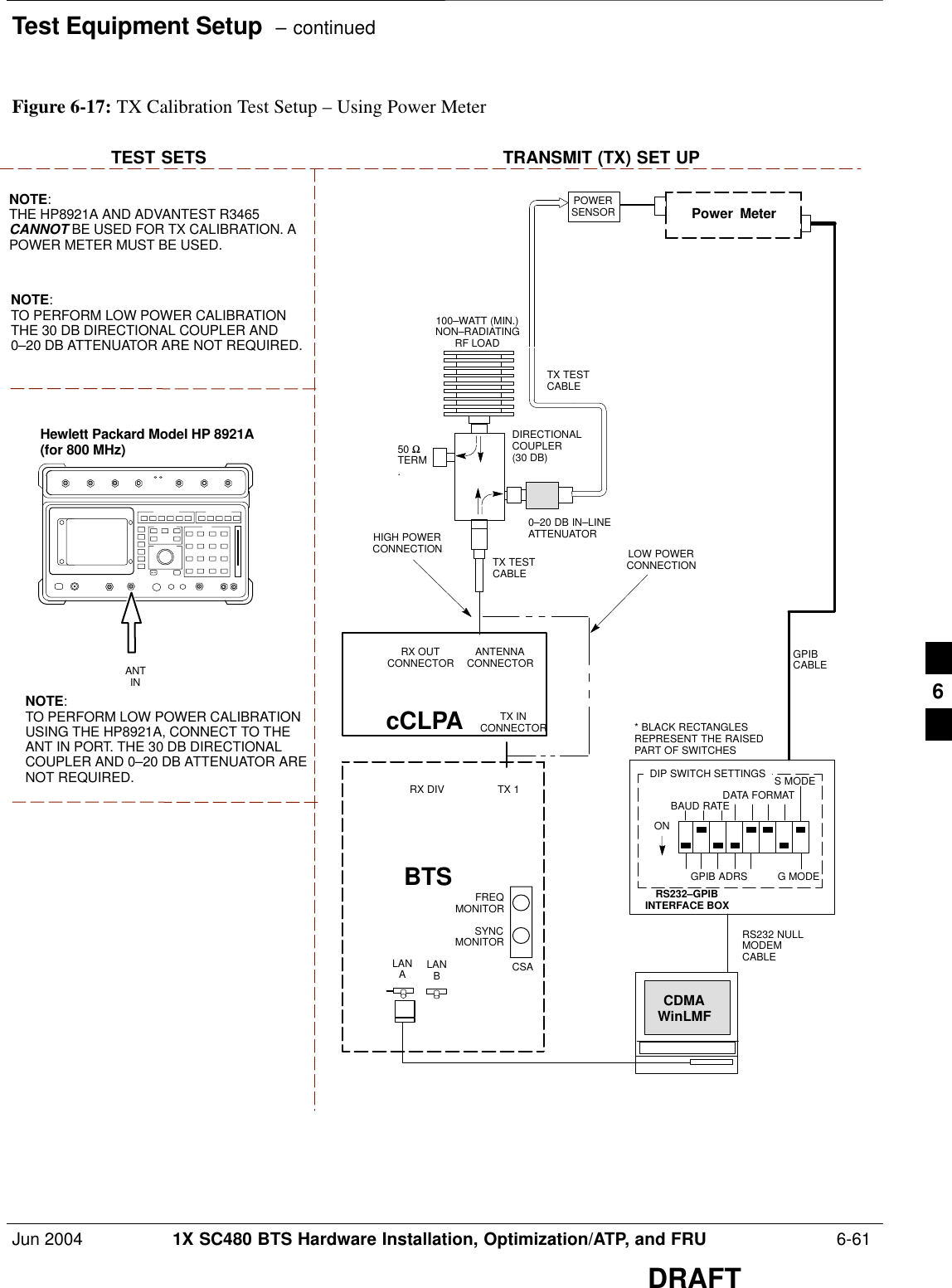 Test Equipment Setup  – continuedJun 2004 1X SC480 BTS Hardware Installation, Optimization/ATP, and FRU  6-61DRAFTTEST SETS TRANSMIT (TX) SET UPNOTE: THE HP8921A AND ADVANTEST R3465CANNOT BE USED FOR TX CALIBRATION. APOWER METER MUST BE USED.RS232–GPIBINTERFACE BOXGPIBCABLERS232 NULLMODEMCABLES MODEDATA FORMATBAUD RATEGPIB ADRS G MODEONBTSCDMAWinLMFDIP SWITCH SETTINGSLANBLANAFREQMONITORSYNCMONITORCSA50 ΩTERM.TX TESTCABLEDIRECTIONALCOUPLER(30 DB)100–WATT (MIN.)NON–RADIATINGRF LOADTX TESTCABLE* BLACK RECTANGLESREPRESENT THE RAISEDPART OF SWITCHESPOWERSENSOR Power  Meter0–20 DB IN–LINEATTENUATORNOTE:TO PERFORM LOW POWER CALIBRATIONTHE 30 DB DIRECTIONAL COUPLER AND 0–20 DB ATTENUATOR ARE NOT REQUIRED.ANTINHewlett Packard Model HP 8921A(for 800 MHz)NOTE:TO PERFORM LOW POWER CALIBRATIONUSING THE HP8921A, CONNECT TO THEANT IN PORT. THE 30 DB DIRECTIONALCOUPLER AND 0–20 DB ATTENUATOR ARENOT REQUIRED.cCLPAANTENNACONNECTORTX INCONNECTORRX OUTCONNECTORTX 1RX DIVLOW POWERCONNECTIONHIGH POWERCONNECTIONFigure 6-17: TX Calibration Test Setup – Using Power Meter6