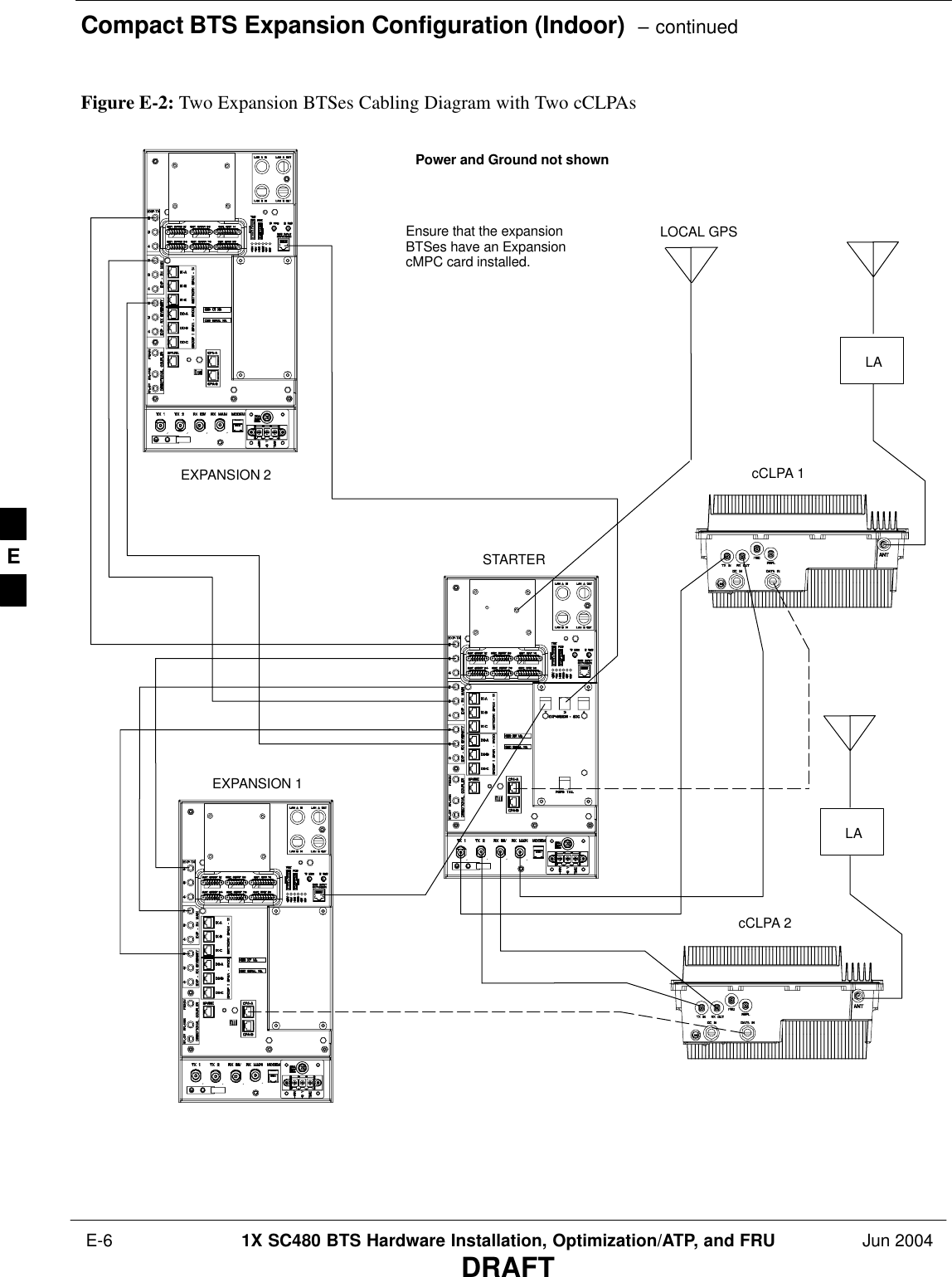 Compact BTS Expansion Configuration (Indoor)  – continued E-6 1X SC480 BTS Hardware Installation, Optimization/ATP, and FRU Jun 2004DRAFTFigure E-2: Two Expansion BTSes Cabling Diagram with Two cCLPAsEXPANSION 2EXPANSION 1STARTERcCLPA 1cCLPA 2LOCAL GPSPower and Ground not shownLALAEnsure that the expansionBTSes have an ExpansioncMPC card installed.E