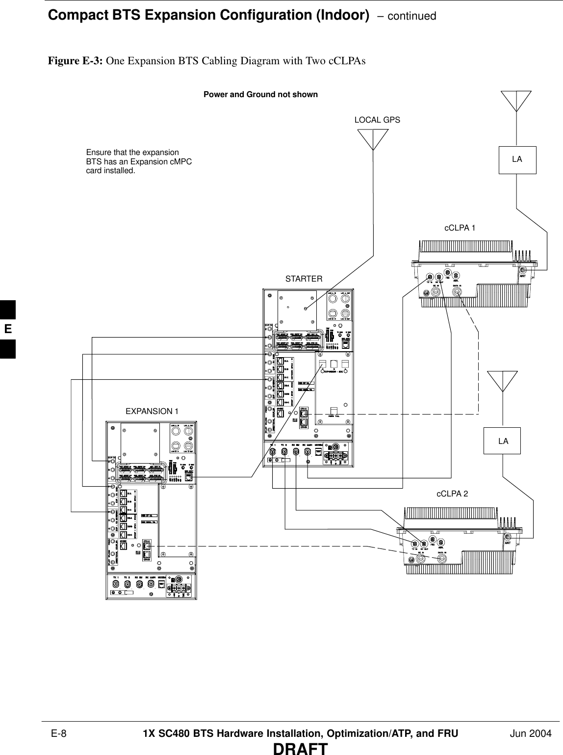 Compact BTS Expansion Configuration (Indoor)  – continued E-8 1X SC480 BTS Hardware Installation, Optimization/ATP, and FRU Jun 2004DRAFTLALAEXPANSION 1STARTERcCLPA 1cCLPA 2LOCAL GPSFigure E-3: One Expansion BTS Cabling Diagram with Two cCLPAsPower and Ground not shownEnsure that the expansionBTS has an Expansion cMPCcard installed.E