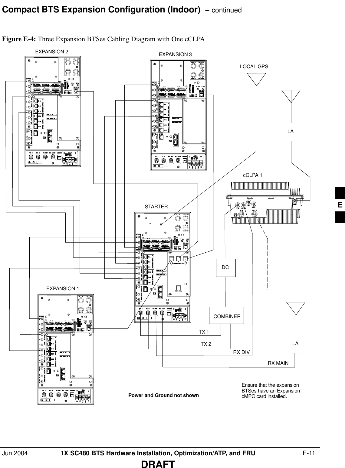 Compact BTS Expansion Configuration (Indoor)  – continuedJun 2004 1X SC480 BTS Hardware Installation, Optimization/ATP, and FRU  E-11DRAFTFigure E-4: Three Expansion BTSes Cabling Diagram with One cCLPAEXPANSION 3EXPANSION 2EXPANSION 1STARTERcCLPA 1LOCAL GPSPower and Ground not shownCOMBINERLALARX DIVRX MAINTX 1TX 2DCEnsure that the expansionBTSes have an ExpansioncMPC card installed.E