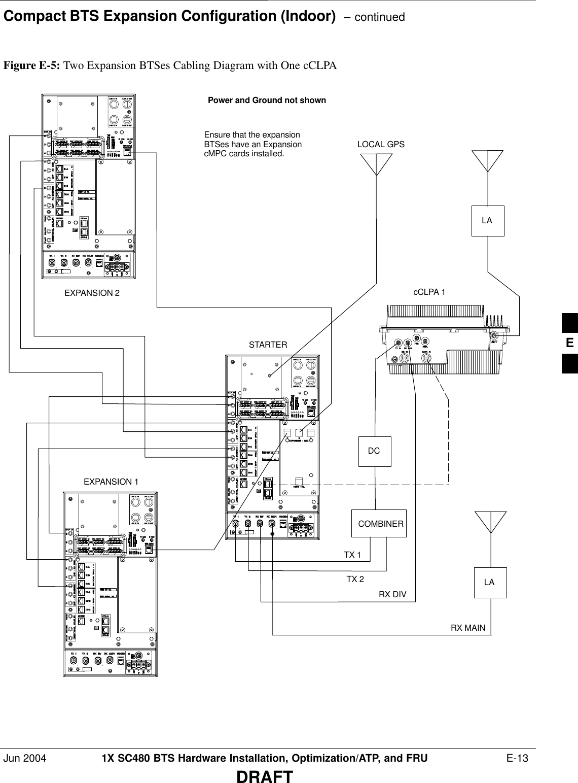 Compact BTS Expansion Configuration (Indoor)  – continuedJun 2004 1X SC480 BTS Hardware Installation, Optimization/ATP, and FRU  E-13DRAFTFigure E-5: Two Expansion BTSes Cabling Diagram with One cCLPALAEXPANSION 2EXPANSION 1STARTERcCLPA 1LOCAL GPSPower and Ground not shownCOMBINERLARX DIVRX MAINTX 1TX 2DCEnsure that the expansionBTSes have an ExpansioncMPC cards installed.E