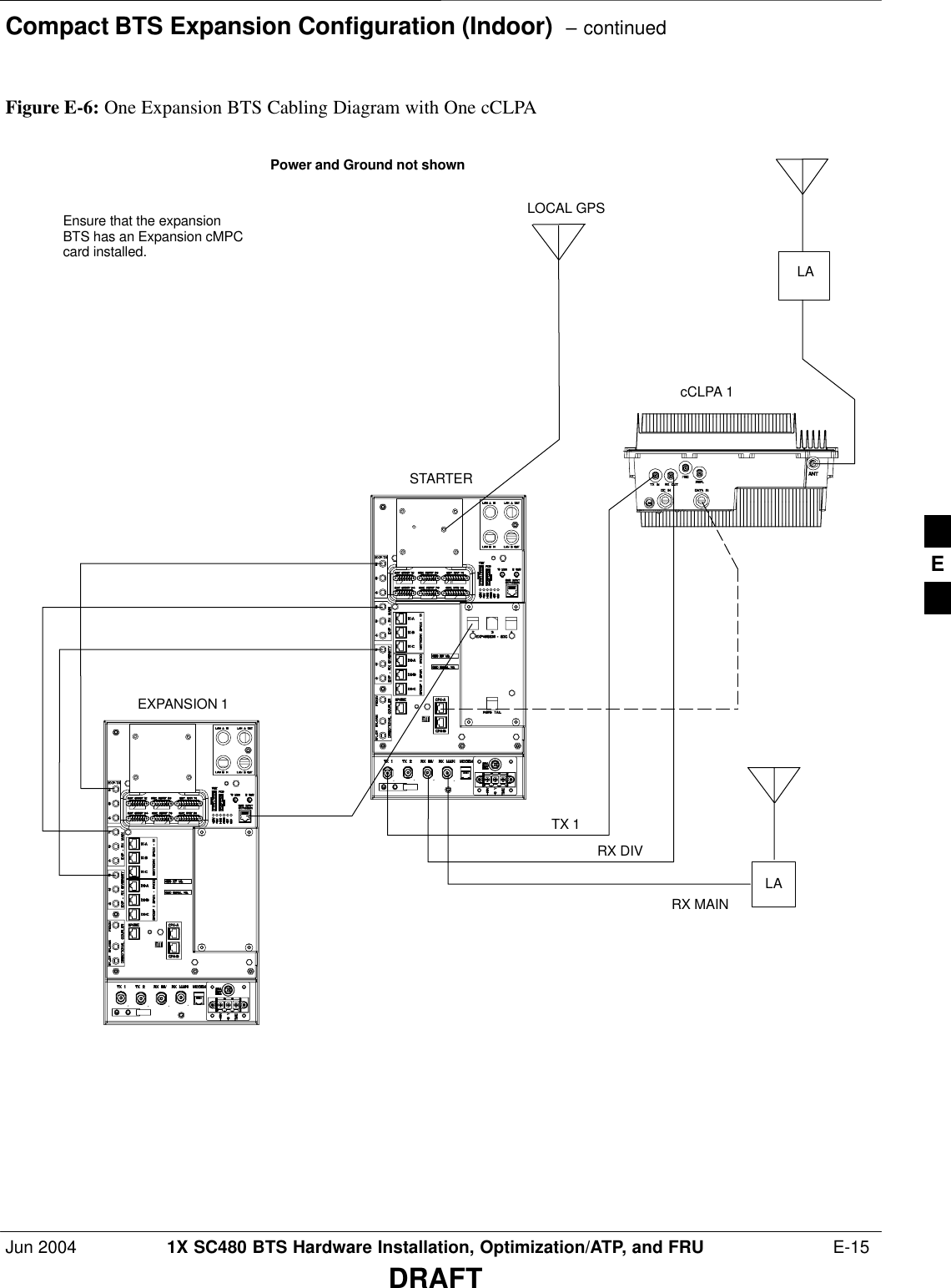 Compact BTS Expansion Configuration (Indoor)  – continuedJun 2004 1X SC480 BTS Hardware Installation, Optimization/ATP, and FRU  E-15DRAFTLAEXPANSION 1STARTERcCLPA 1LOCAL GPSFigure E-6: One Expansion BTS Cabling Diagram with One cCLPAPower and Ground not shownEnsure that the expansionBTS has an Expansion cMPCcard installed.LARX MAINRX DIVTX 1E