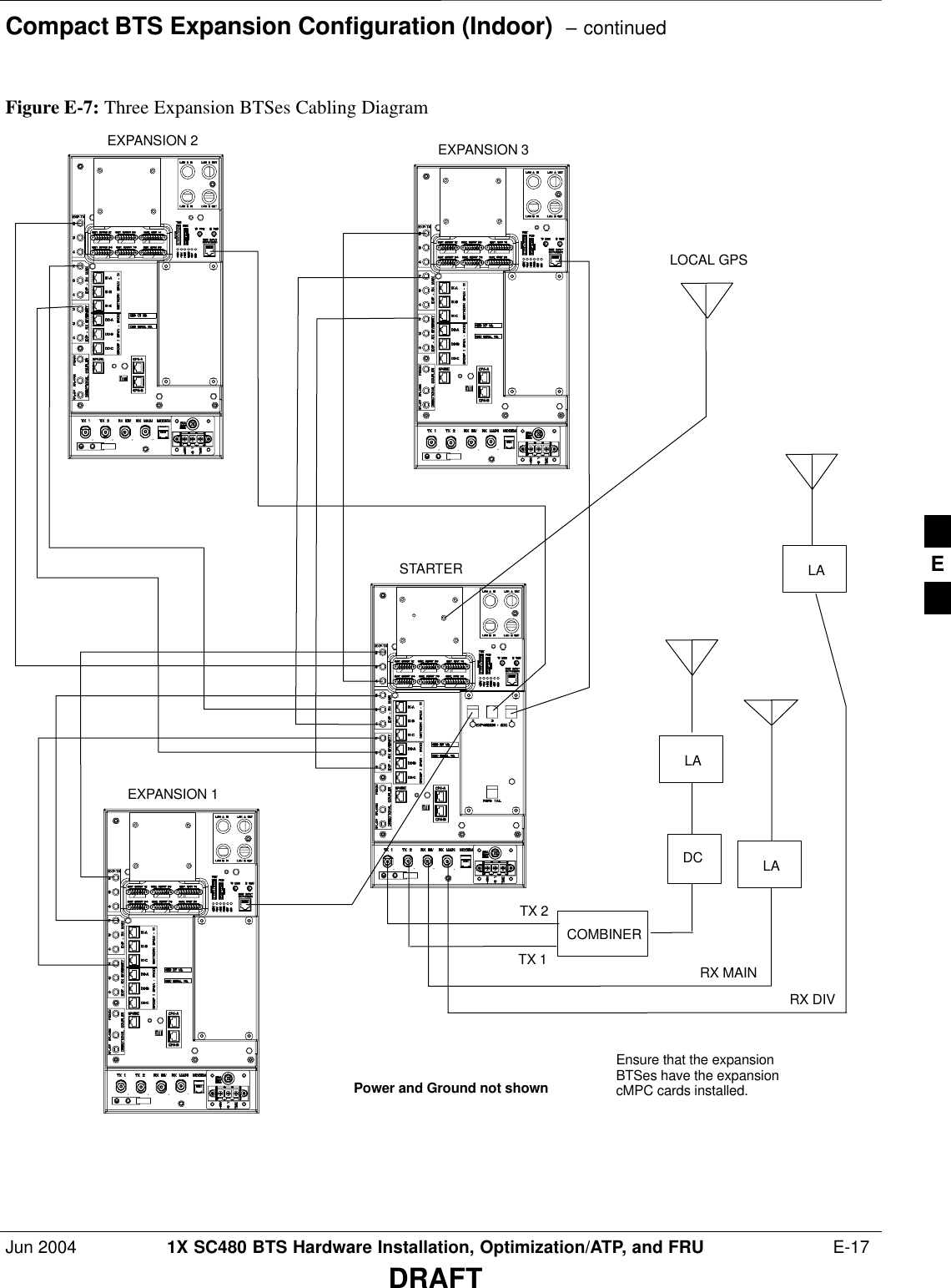 Compact BTS Expansion Configuration (Indoor)  – continuedJun 2004 1X SC480 BTS Hardware Installation, Optimization/ATP, and FRU  E-17DRAFTFigure E-7: Three Expansion BTSes Cabling DiagramEXPANSION 3EXPANSION 2EXPANSION 1STARTERLOCAL GPSPower and Ground not shownCOMBINERRX MAINRX DIVTX 1TX 2LALALADCEnsure that the expansionBTSes have the expansioncMPC cards installed.E