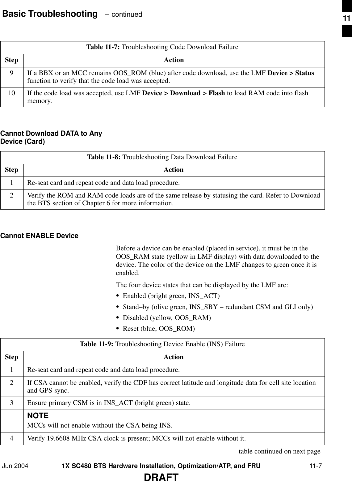 Basic Troubleshooting   – continuedJun 2004 1X SC480 BTS Hardware Installation, Optimization/ATP, and FRU  11-7DRAFTTable 11-7: Troubleshooting Code Download FailureStep Action9If a BBX or an MCC remains OOS_ROM (blue) after code download, use the LMF Device &gt; Statusfunction to verify that the code load was accepted.10 If the code load was accepted, use LMF Device &gt; Download &gt; Flash to load RAM code into flashmemory.  Cannot Download DATA to AnyDevice (Card)Table 11-8: Troubleshooting Data Download FailureStep Action1Re-seat card and repeat code and data load procedure.2Verify the ROM and RAM code loads are of the same release by statusing the card. Refer to Downloadthe BTS section of Chapter 6 for more information.  Cannot ENABLE DeviceBefore a device can be enabled (placed in service), it must be in theOOS_RAM state (yellow in LMF display) with data downloaded to thedevice. The color of the device on the LMF changes to green once it isenabled.The four device states that can be displayed by the LMF are:SEnabled (bright green, INS_ACT)SStand–by (olive green, INS_SBY – redundant CSM and GLI only)SDisabled (yellow, OOS_RAM)SReset (blue, OOS_ROM)Table 11-9: Troubleshooting Device Enable (INS) FailureStep Action1Re-seat card and repeat code and data load procedure.2If CSA cannot be enabled, verify the CDF has correct latitude and longitude data for cell site locationand GPS sync.3Ensure primary CSM is in INS_ACT (bright green) state.NOTEMCCs will not enable without the CSA being INS.4Verify 19.6608 MHz CSA clock is present; MCCs will not enable without it. table continued on next page11