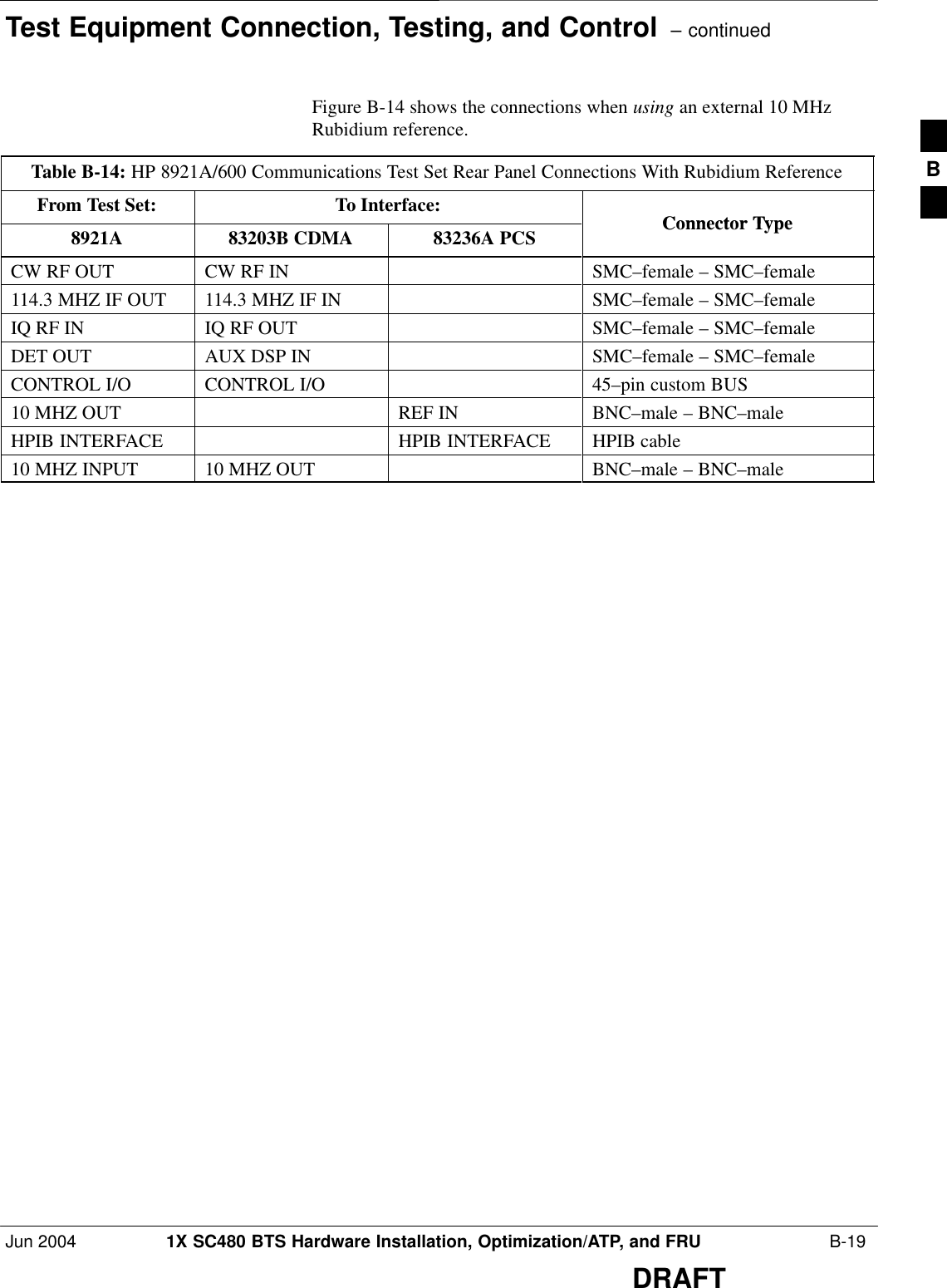 Test Equipment Connection, Testing, and Control  – continuedJun 2004 1X SC480 BTS Hardware Installation, Optimization/ATP, and FRU  B-19DRAFTFigure B-14 shows the connections when using an external 10 MHzRubidium reference.Table B-14: HP 8921A/600 Communications Test Set Rear Panel Connections With Rubidium ReferenceFrom Test Set: To Interface:Connector Type8921A 83203B CDMA 83236A PCSConnector TypeCW RF OUT CW RF IN SMC–female – SMC–female114.3 MHZ IF OUT 114.3 MHZ IF IN SMC–female – SMC–femaleIQ RF IN IQ RF OUT SMC–female – SMC–femaleDET OUT AUX DSP IN SMC–female – SMC–femaleCONTROL I/O CONTROL I/O 45–pin custom BUS10 MHZ OUT REF IN BNC–male – BNC–maleHPIB INTERFACE HPIB INTERFACE HPIB cable10 MHZ INPUT 10 MHZ OUT BNC–male – BNC–maleB